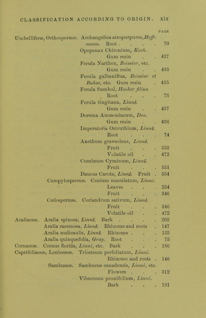 PAGE Uinbelliferse, Orthospernite. Archangelica atropurpurea,J/q^- mami. Root .... Opopanax ChironiuiB, Koch. Gum resin 4c) < jcerifiu xsariiieXj jjoisszei, etc. Gum resin Ferula galbaniflua, Boissiev et x>w/ise, etc. vrum resin too Ferula Sumbul, Hooker Jilius. XvOOL < 0 Gum resin 4o / iJOTtilliai .AIIJ III Ulllclty Uill) L/UIL. Gum resin imperaioria v/siruinium, ijinne. xvOOb Anethum graveolens, Linne. Jc ruit oOo V Uld.l/lJt3 (Jll . . 479 Cuminum Cyminum, Linne. J: run dOi jjaucus v^iaroLa) ijinn£. j: run OO^t Campylosperma3. Conium maculatum, Linne. Leaves OK/1 ru It 040 Coelospermse. Coriandrum sativum, Linne. JDlUll \7rilf 11 d rill 4.79 Araliacess. Aralia spinosa, Linni. JBark .... Araiia racemosa, jumne- xinizome anu roots 1 4.7 Aralia nudicaulis, Linni. Rhizome . ioo Aralia quinquefolia, Gray. Root 75 Cornacese. Cornus florida, Linnc^ etc. Bark lob Caprifoliaceas, Lonicerese. Triosteum perfoliatum, Linne. Rhizome and roots . 146 Sambucese. Sambucus canadensis, Linne, etc. Flowers . 312 Viburnum prunifolium, Linne.