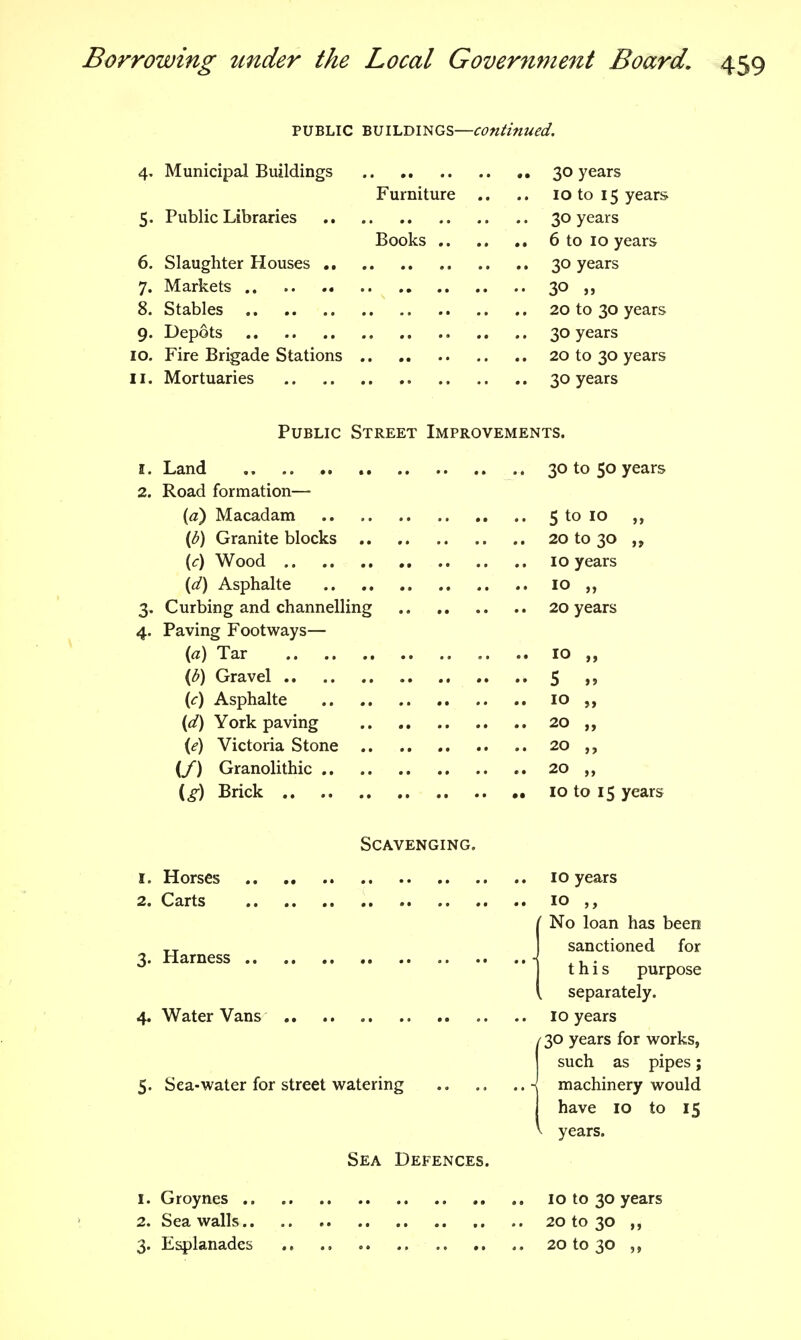 PUBLIC BUILDINGS—continued. 4. Municipal Buildings 30 years Furniture .. .. 10 to 15 years 5. Public Libraries 30 years Books 6 to 10 years 6. Slaughter Houses 30 years 7. Markets 30 >j 8. Stables 20 to 30 years 9. Depots .. .. 30 years 10. Fire Brigade Stations 20 to 30 years 11. Mortuaries 30 years Public Street Improvements. 1. Land 30 to 50 years 2. Road formation— {a) Macadam 5 to 10 (b) Granite blocks 20 to 30 „ {c) Wood 10 years {d) Asphalte lo „ 3. Curbing and channelling 20 years 4. Paving Footways— {a) Tar 10 ,, {b) Gravel 5 >? {c) Asphalte 10 ?» {d) York paving 20 {e) Victoria Stone 20 ,, (J) Granolithic 20 ,, ^g) Brick 10 to 15 years Scavenging. 1. Horses 2. Carts 3. Harness 4. Water Vans 5. Sea-water for street watering Sea Defences. 1. Groynes 2. Sea walls 3. Esplanades 10 years 10 ■ No loan has been sanctioned for this purpose separately. 10 years / 30 years for works, such as pipes; - machinery would have 10 to 15 V years. 10 to 30 years 20 to 30 „ 20 to 30 „