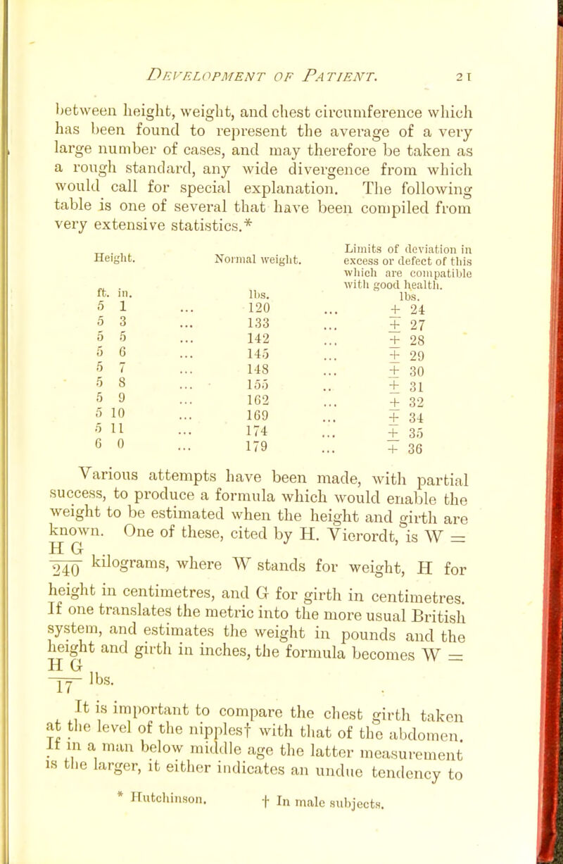 Development of Patient. between height, weight, and chest circumference which has been found to represent the average of a very- large number of cases, and may therefore be taken as a rough standard, any wide divergence from which would call for special explanation. The following table is one of several that have been compiled from very extensive statistics.* Height. Normal weight. Limits of deviation in excess or defect of this which are compatible ft. in. with good health, lbs. lbs. 5 1 120 + 24 5 3 133 + 27 5 5 142 + 28 5 6 145 + 29 5 7 148 + 30 5 8 155 + 31 5 9 162 + 32 5 10 169 + 34 5 11 174 + 35 6 0 179 + 36 Various attempts have been made, with partial success, to produce a formula which would enable the weight to be estimated when the height and girth are known. One of these, cited by H. Vierordt, is W = H G kilograms, where W stands for weight, H for height in centimetres, and G for girth in centimetres. If one translates the metric into the more usual British system, and estimates the weight in pounds and the height and gnth in inches, the formula becomes W = H G -jj lbs. It is important to compare the chest girth taken at the level of the nippiest with that of the abdomen It m a man below middle age the latter measurement is the larger, it either indicates an undue tendency to * Hutchinson. f in maie subjects.