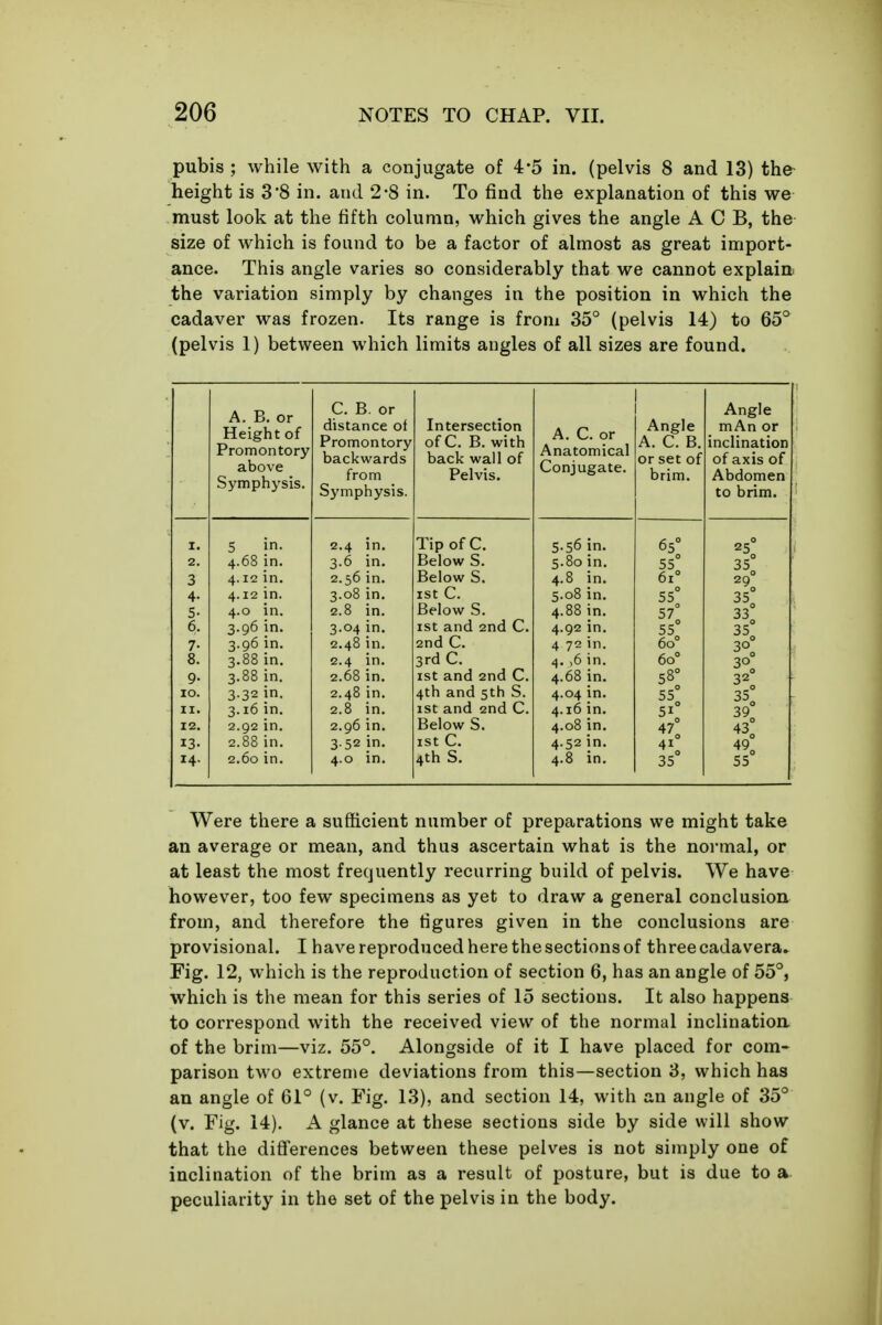 pubis ; while with a conjugate of 4*5 in. (pelvis 8 and 13) the- height is 3*8 in. and 2-8 in. To find the explanation of this we must look at the fifth column, which gives the angle A C B, the size of which is found to be a factor of almost as great import- ance. This angle varies so considerably that we cannot explain: the variation simply by changes in the position in which the cadaver was frozen. Its range is from 35° (pelvis 14) to 65° (pelvis 1) between which limits angles of all sizes are found. A. B. or Height of Promontory above Symphysis. C. B. or distance of Promontory backwards Intersection of C. B. with back wall of A. C. or Anatomical Conjugate. Angle A. C. B. or set of Angle mAn or inclination of axis of from Pelvis. brim. Abdomen Symphysis. to brim. I. 5 in. 2.4 in. Tip ofC. 5-56 in. 65° 25° 2. 4.68 in. 3.6 in. Below S. 5.80 in. 55 35^ 3 4.12 in. 2.56 in. Below S. 4.8 in. 61° 29 4- 4.12 in. 3.08 in. ist C. 5.08 in. 55° 35 5- 4.0 in. 2.8 in. Below S. 4.88 in. 57° 33° 6. 3.96 in. 3.04 in. ist and 2nd C. 4.92 in. 55° 35 7- 3.96 in. 2,48 in. 2nd C. 4 72 in. 60° 30 8. 3.88 in. 2.4 in. 3rd C. 4. ,6 in. 60° 30 9- 3.88 in. 2.68 in. ist and 2nd C. 4.68 in. 58° 55° 32 lO. 3.32 in. 2.48 in. 4th and 5th S. 4.04 in. 35° II. 3.16 in. 2.8 in. ist and 2nd C. 4.16 in. 51° 39 12, 2.92 in. 2.96 in. Below S, 4.08 in. 47 43 13- 2.88 in. 3 52 in. ist C. 4.52 in. 41° 49^ 14. 2.60 in. 4.0 in. 4th S. 4.8 in. 35° 55 Were there a sufficient number of preparations we might take an average or mean, and thus ascertain what is the normal, or at least the most frequently recurring build of pelvis. We have however, too few specimens as yet to draw a general conclusion from, and therefore the figures given in the conclusions are provisional. I have reproduced here the sections of three cadavera. Fig. 12, which is the reproduction of section 6, has an angle of 55°, which is the mean for this series of 15 sections. It also happens to correspond with the received view of the normal inclination of the brim—viz. 55°. Alongside of it I have placed for com- parison two extreme deviations from this—section 3, which has an angle of 61° (v. Fig. 13), and section 14, with an angle of 35° (v. Fig. 14). A glance at these sections side by side will show that the differences between these pelves is not simply one of inclination of the brim as a result of posture, but is due to a peculiarity in the set of the pelvis in the body.