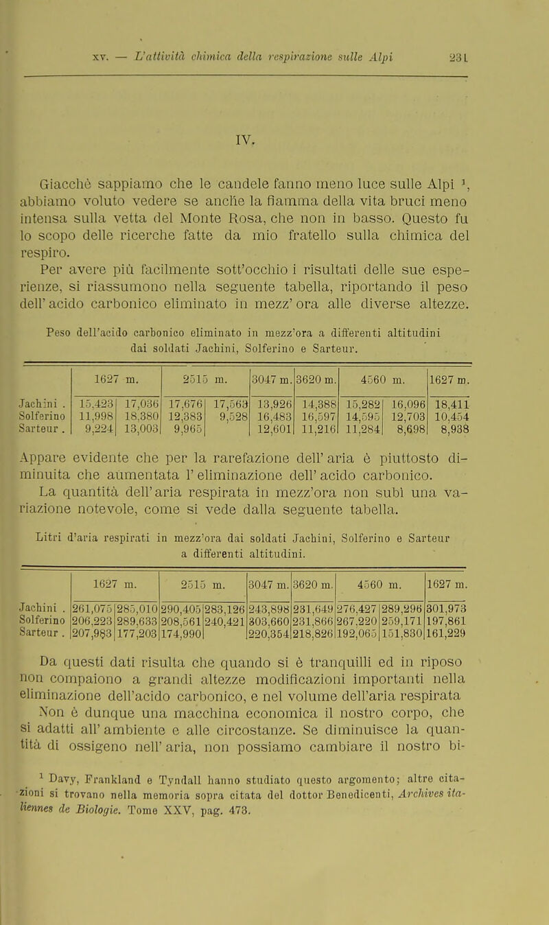 IV. Giacché sappiamo che le candele fanno meno luce sulle Alpi J, abbiamo voluto vedere se anche la fiamma della vita bruci meno intensa sulla vetta del Monte Rosa, che non in basso. Questo fu lo scopo delle ricerche fatte da mio fratello sulla chimica del respiro. Per avere più facilmente sott'occhio i risultati delle sue espe- rienze, si riassumono nella seguente tabella, riportando il peso dell' acido carbonico eliminato in mezz' ora alle diverse altezze. Peso dell'acido carbonico eliminato in mezz'ora a differenti altitudini dai soldati Jachini, Solferino e Sarteur. 1627 m. 2515 m. 3047 m. 3620 m. 4560 m. 1627 m. Jachini . Solferino Sarteur . 15,423 11,998 9,224 17,036 18.380 13,003 17,676 12,383 9,965 17,563 9,528 13,926 16,483 12,601 14,388 16,597 11,216 15,2821 16,096 14,595 12,703 11,284| 8,698 18,411 10,454 8,938 Appare evidente che per la rarefazione dell' aria è piuttosto di- minuita che aumentata l'eliminazione dell' acido carbonico. La quantità dell'aria respirata in mezz'ora non subì una va- riazione notevole, come si vede dalla seguente tabella. Litri d'aria respirati in mezz'ora dai soldati Jachini, Solferino e Sarteur a differenti altitudini. 1627 m. 2515 m. 3047 m. 3620 m. 4560 m. 1627 m. Jachini . Solferino Sarteur . 261,075 206,223 207,983 285,010 289.633 177,203 290,405 208,561 174,990 283,126 240,421 243,898 303,660 220,354 231,649 231,866 218,826 276,427 267,220 192,065 289,296 259,171 151,830 301,973 197,861 161,229 Da questi dati risulta che quando si è tranquilli ed in riposo non compaiono a grandi altezze modificazioni importanti nella eliminazione dell'acido carbonico, e nel volume dell'aria respirata Non è dunque una macchina economica il nostro corpo, che si adatti all'ambiente e alle circostanze. Se diminuisce la quan- tità di ossigeno neh' aria, non possiamo cambiare il nostro bi- 1 Davy, Frankland e Tyndall hanno studiato questo argomento; altre cita- zioni si trovano nella memoria sopra citata del dottor Benedicenti, Archives ita- Hermes de Biologie. Tome XXV, pag. 473.