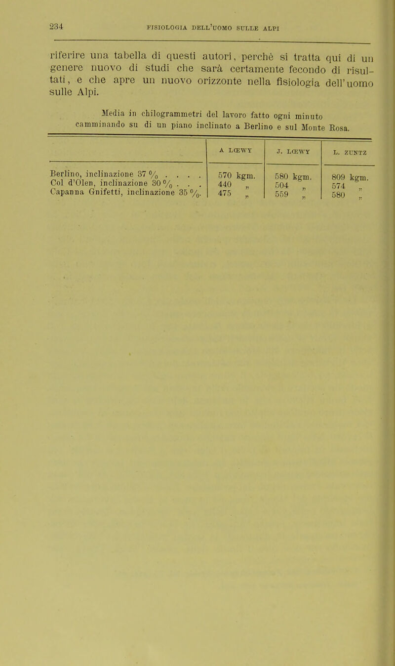 riferire una tabella di questi autori, perchè si tratta qui di un genere nuovo di studi che sarà certamente fecondo di risul- tati, e che apre un nuovo orizzonte nella fisiologia dell'uomo sulle Alpi. Media in chilogrammetri del lavoro fatto ogni minuto camminando su di un piano inclinato a Berlino e sul Monte Rosa. A LCEWT J. LCEWY L. ZUNTZ Berlino, inclinazione 37 % . . . . Col d'Olen, inclinazione 30% . . . Capanna Gnifetti, inclinazione 35%. 570 kgm. 440 „ 475 „ 580 kgm. 504 „ 559 „ 809 kgm. 574 ,. 580 „
