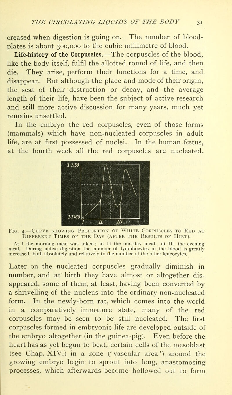 creased when digestion is going on. The number of blood- plates is about 300,000 to the cubic millimetre of blood. Life-history of the Corpuscles.—The corpuscles of the blood, Hke the body itself, fulfil the allotted round of life, and then die. They arise, perform their functions for a time, and disappear. But although the place and mode of their origin, the seat of their destruction or decay, and the average length of their life, have been the subject of active research and still more active discussion for many years, much yet remains unsettled. In the embryo the red corpuscles, even of those forms (mammals) which have non-nucleated corpuscles in adult life, are at first possessed of nuclei. In the human foetus, at the fourth week all the red corpuscles are nucleated. Fig. 4.—Curve showing Proportion of White Corpuscles to Red at Different Times of the Day (after the Results of Hirt). At I the morning meal was taken; at II the mid-day meal; at III the evening meal. During active digestion the number of lymphocytes in the blood is greatly increased, both absolutely and relatively to the number of the other leucocytes. Later on the nucleated corpuscles gradually diminish in number, and at birth they have almost or altogether dis- appeared, some of them, at least, having been converted by a shrivelling of the nucleus into the ordinary non-nucleated form. In the newly-born rat, which comes into the world in a comparatively immature state, many of the red corpuscles may be seen to be still nucleated. The first corpuscles formed in embryonic life are developed outside of the embryo altogether (in the guinea-pig). Even before the heart has as yet begun to beat, certain cells of the mesoblast (see Chap. XIV.) in a zone (' vascular area') around the growing embryo begin to sprout into long, anastomosing processes, which afterwards become hollowed out to form