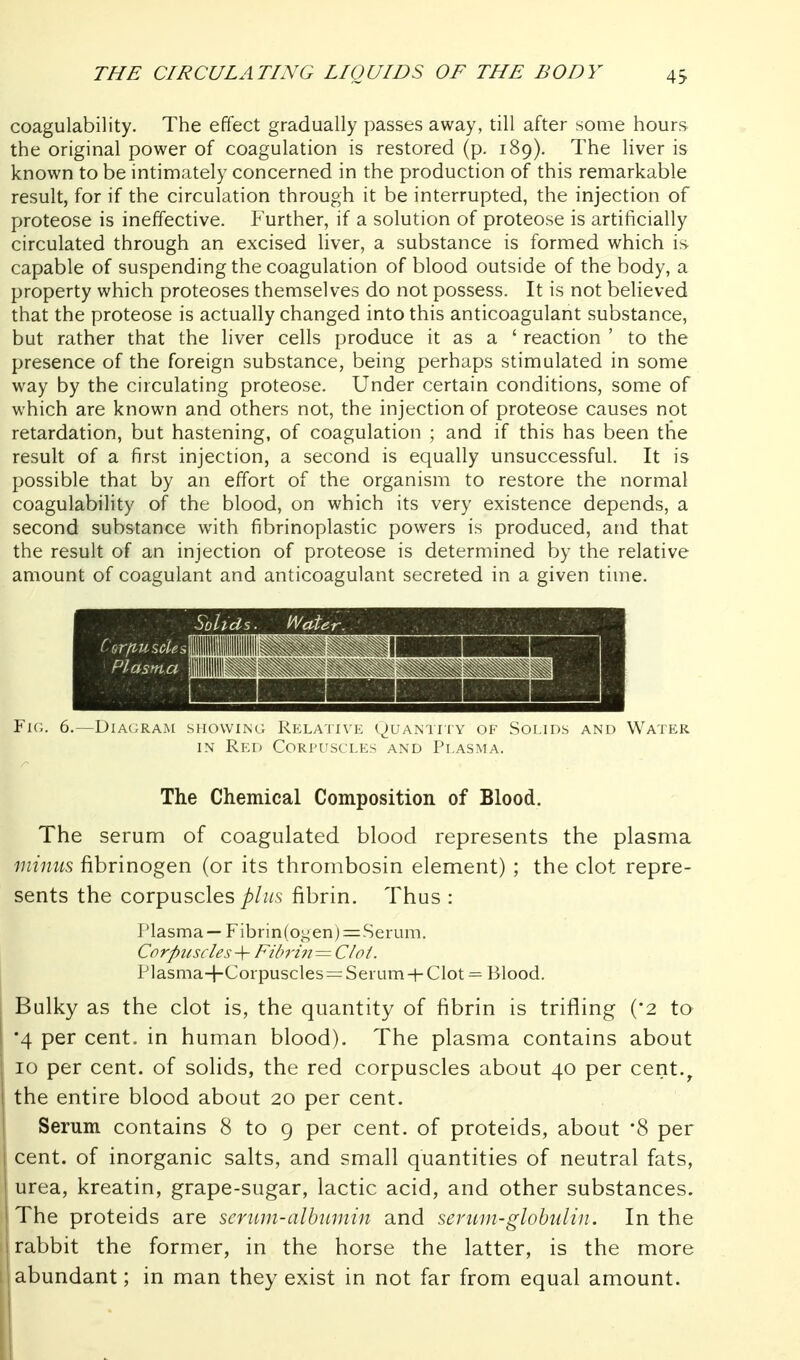 coagulability. The effect gradually passes away, till after some hours the original power of coagulation is restored (p. 189). The liver is known to be intimately concerned in the production of this remarkable result, for if the circulation through it be interrupted, the injection of proteose is ineffective. Further, if a solution of proteose is artificially circulated through an excised liver, a substance is formed which is- capable of suspending the coagulation of blood outside of the body, a property which proteoses themselves do not possess. It is not believed that the proteose is actually changed into this anticoagulant substance, but rather that the liver cells produce it as a ' reaction ' to the presence of the foreign substance, being perhaps stimulated in some way by the circulating proteose. Under certain conditions, some of which are known and others not, the injection of proteose causes not retardation, but hastening, of coagulation ; and if this has been the result of a first injection, a second is equally unsuccessful. It is possible that by an effort of the organism to restore the normal coagulability of the blood, on which its very existence depends, a second substance with fibrinoplastic powers is produced, and that the result of an injection of proteose is determined by the relative amount of coagulant and anticoagulant secreted in a given time. Fh;. 6.—Dia(;ra.m sifowiNo Rkla'h\k (^uanihy of Solids and Water IN Red Corpuscles and Plasma. The Chemical Composition of Blood. The serum of coagulated blood represents the plasma mimis fibrinogen (or its thrombosin element) ; the clot repre- sents the corpuscles/j/ws fibrin. Thus : Plasma—Fibrin(ogen) = Serum. Corpuscles-\- Fil)?'ifi = C/oL Plasma-i-Corpuscles = Serum-|-Clot = Blood. Bulky as the clot is, the quantity of fibrin is trifling {'2 to •4 per cent, in human blood). The plasma contains about 10 per cent, of solids, the red corpuscles about 40 per cent.^ the entire blood about 20 per cent. Serum contains 8 to 9 per cent, of proteids, about '8 per , cent, of inorganic salts, and small quantities of neutral fats, i urea, kreatin, grape-sugar, lactic acid, and other substances. ' The proteids are scrum-albumin and serum-globulin. In the rabbit the former, in the horse the latter, is the more abundant; in man they exist in not far from equal amount.