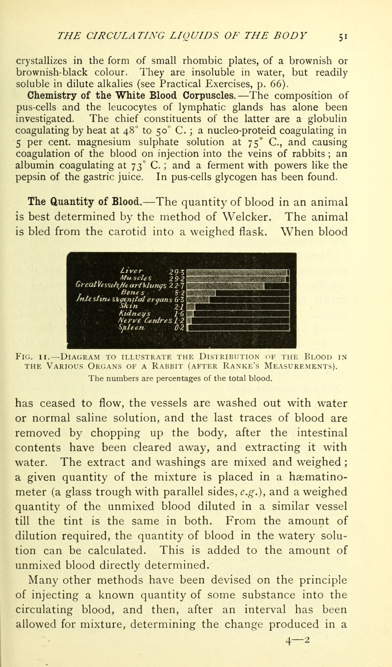 crystallizes in the form of small rhombic plates, of a brownish or brownish-black colour. They are insoluble in water, but readily soluble in dilute alkalies (see Practical Exercises, p. 66). Chemistry of the White Blood Corpuscles.—The composition of pus-cells and the leucocytes of lymphatic glands has alone been investigated. The chief constituents of the latter are a globulin coagulating by heat at 48° to 50 C. ; a nucleo-proteid coagulating in 5 per cent, magnesium sulphate solution at 75° C, and causing coagulation of the blood on injection into the veins of rabbits ; an albumin coagulating at 73° C.; and a ferment with powers like the pepsin of the gastric juice. In pus-cells glycogen has been found. The Quantity of Blood.—The quantity of blood in an animal is best determined by the method of Welcker. The animal is bled from the carotid into a weighed flask. When blood Fig. II.—Diagram to illustrate the Distribution of the Blood in THE Various Organs of a Rabbit (after Ranke's Measurements). The numbers are percentages of the total blood. has ceased to flow, the vessels are washed out with water or normal saline solution, and the last traces of blood are removed by chopping up the body, after the intestinal contents have been cleared away, and extracting it with water. The extract and washings are mixed and weighed; a given quantity of the mixture is placed in a ha;matino- meter (a glass trough with parallel sides, e.g.), and a weighed quantity of the unmixed blood diluted in a similar vessel till the tint is the same in both. From the amount of dilution required, the quantity of blood in the watery solu- tion can be calculated. This is added to the amount of unmixed blood directly determined. Many other methods have been devised on the principle of injecting a known quantity of some substance into the circulating blood, and then, after an interval has been allowed for mixture, determining the change produced in a 4—2