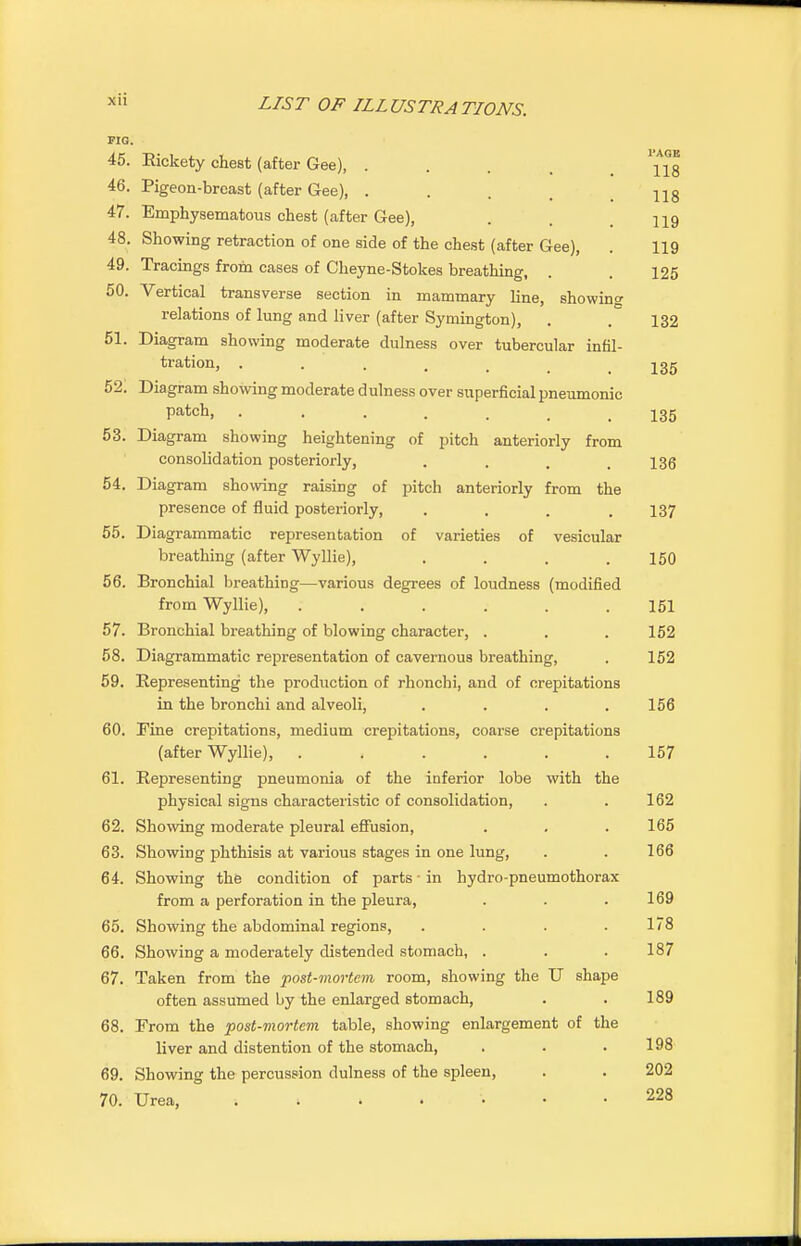 l'AGK 118 45. Eickety chest (after Gee), . 46. Pigeon-breast (after Gee), . 118 47. Emphysematous chest (after Gee), . 119 48. Showing retraction of one side of the chest (after Gee), . 119 49. Tracings from cases of Cheyne-Stokes breathing, . . 125 50. Vertical transverse section in mammary line, showing relations of lung and liver (after Symington), . . 132 51. Diagram showing moderate dulness over tubercular infil- tration, ..... 135 52. Diagram showing moderate d ulness over superficial pneumonic Patch» 135 53. Diagram showing heightening of pitch anteriorly from consolidation posteriorly, ... 136 54. Diagram showing raising of pitch anteriorly from the presence of fluid posteriorly, . . . .137 55. Diagrammatic representation of varieties of vesicular breathing (after Wyllie), . . . .150 56. Bronchial breathing—various degrees of loudness (modified from Wyllie), ...... 151 57. Bronchial breathing of blowing character, . . . 152 58. Diagrammatic representation of cavernous breathing, . 152 59. Representing the production of rhonchi, and of crepitations in the bronchi and alveoli, .... 156 60. Fine crepitations, medium crepitations, coarse crepitations (after Wyllie), ...... 157 61. Representing pneumonia of the inferior lobe with the physical signs characteristic of consolidation, . . 162 62. Showing moderate pleural effusion, . . . 165 63. Showing phthisis at various stages in one lung, . . 166 64. Showing the condition of parts in hydro-pneumothorax from a perforation in the pleura, . . .169 65. Showing the abdominal regions, .... 178 66. Showing a moderately distended stomach, . . .187 67. Taken from the post-mortem room, showing the U shape often assumed by the enlarged stomach, . . 189 68. From the post-mortem table, showing enlargement of the liver and distention of the stomach, . . .198 69. Showing the percussion dulness of the spleen, . . 202 70. Urea, 228