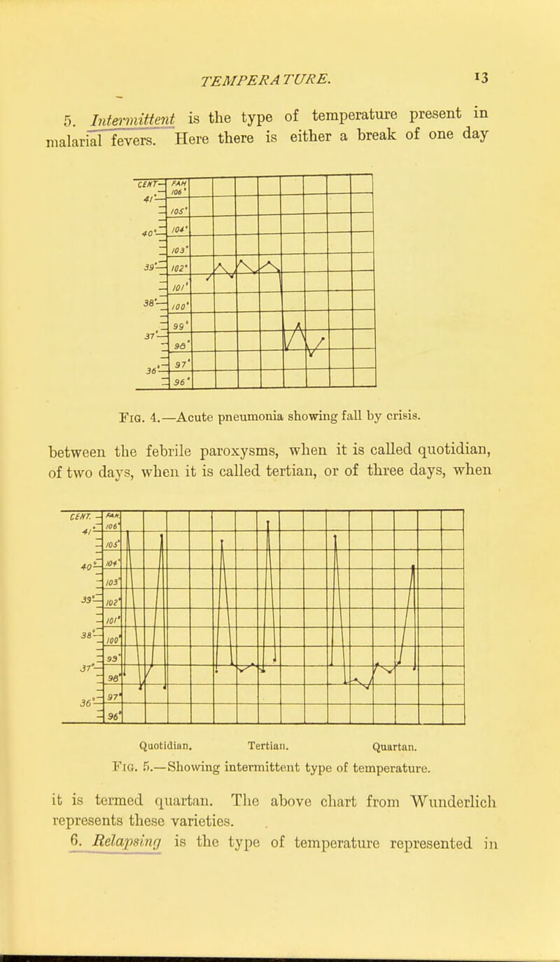 5. Intermittent is the type of temperature present in alarial fevers. Here there is either a hreak of one day CC/IT- FAH 106 ' 41 — 40'— 39— /OS' 104' W3' 102' 38'— 37 — I0l' 100' 99' 96' 97' 36 — 96' Fig. 4.—Acute pneumonia showing fall by crisis. between the febrile paroxysms, when it is called quotidian, of two days, when it is called tertian, or of three days, when C(HT. - 106' 41— 40- 10s' 10*' | ~| —1 103' 39 — 101' 36— 37'— 36 — 101' i WO' 93' 1/ 96' 97' 96' Quotidian. Tertian. Quartan. Fig. 5.—Showing intermittent type of temperature. it is termed quartan. The above chart from Wunderlich represents these varieties. 6. Relapsing is the type of temperature represented in