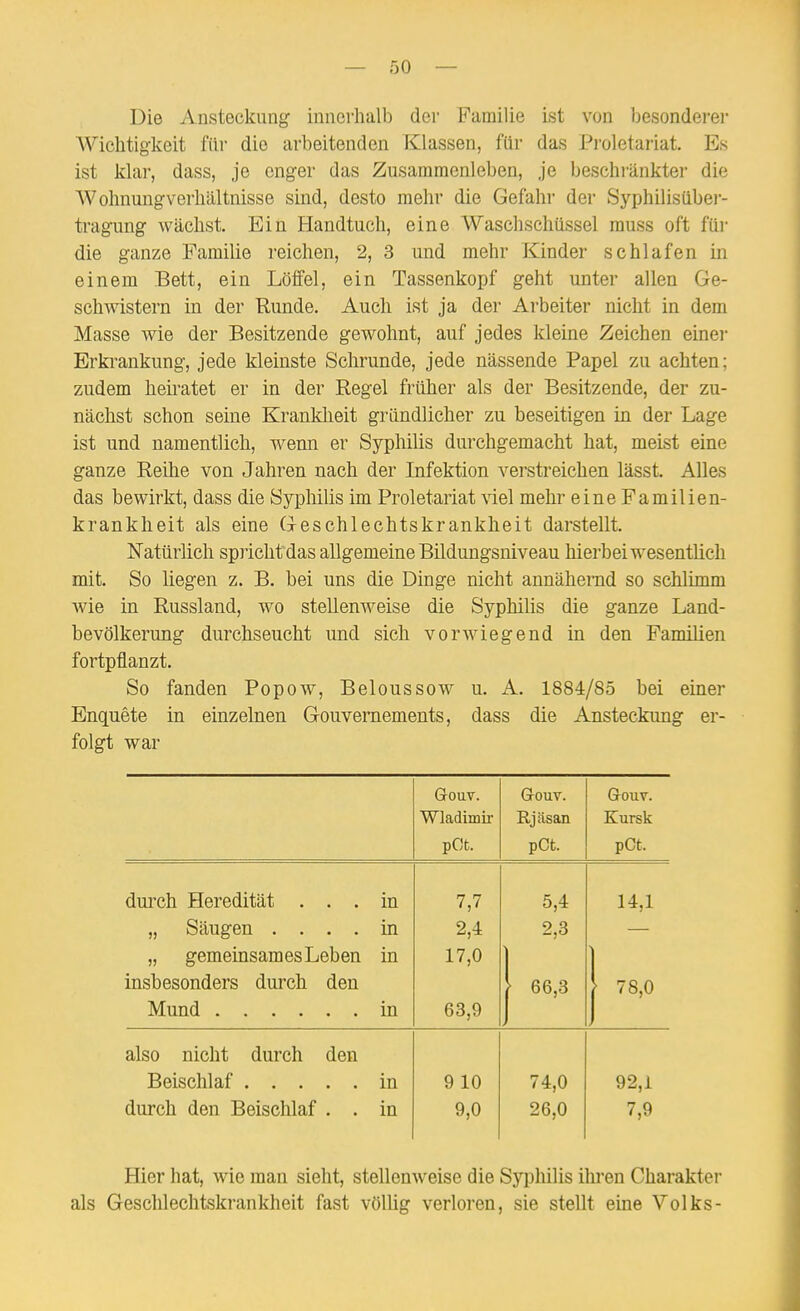 Die Ansteckung innerhalb der Familie ist von besonderer Wichtigkeit für die arbeitenden Klassen, für das Pi'oletariat. Es ist klar, dass, je enger das Zusammenleben, je beschi'änkter die Wohnungverhältnisse sind, desto mehr die Gefahr der Syphilisüber- tragung wächst. Ein Handtuch, eine Waschschüssel muss oft füi- die ganze Familie reichen, 2, 3 und mehr Kinder schlafen in einem Bett, ein Löffel, ein Tassenkopf geht unter allen Ge- schwistern in der Runde. Auch ist ja der Arbeiter nicht in dem Masse wie der Besitzende gewohnt, auf jedes kleine Zeichen einei* Erki-ankung, jede kleinste Schrunde, jede nässende Papel zu achten; zudem heü-atet er in der Regel früher als der Besitzende, der zu- nächst schon seine Kranklieit gründlicher zu beseitigen in der Lage ist und namentlich, wenn er Syphilis durchgemacht hat, meist eine ganze Reihe von Jahren nach der Infektion verstreichen lässt. Alles das bewirkt, dass die Syphilis im Proletariat viel mehr eine Familien- krankheit als eine Geschlechtskrankheit darstellt. Natürlich spiicht das allgemeine Bildungsniveau hierbei wesentlich mit. So liegen z. B. bei uns die Dinge nicht annähernd so schlimm wie in Russland, wo stellenweise die Syphilis die ganze Land- bevölkerung durchseucht und sich vorwiegend in den Familien fortpflanzt. So fanden Popow, Beloussow u. A. 1884/85 bei einer Enquete in einzelnen Gouvernements, dass die Ansteckung er- folgt war GrOUT. Gouv. Gouv. Wladimir Kursk pOfc. pCt. pCt. durch Heredität . . . in 7,7 5,4 14,1 „ Säugen .... in 2,4 2,3 „ gememsam es Leben in 17,0 insbesonders durch den • 66,3 > 78,0 Mund in 63,9 also nicht durch den Beischlaf in 9 10 74,0 92,i durch den Beischlaf . . in 9,0 26,0 7,9 Hier hat, wie man sieht, stellenweise die Syphilis ihren Charakter als Geschlechtskrankheit fast völüg verloren, sie stellt eine Volks-
