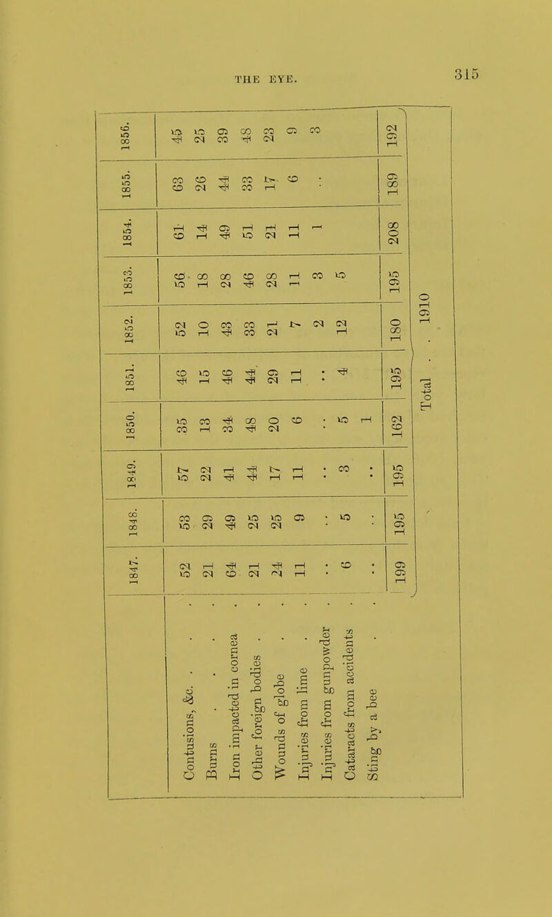 1 1856. Oi CO oo CO a CO o rH 1855. CO CD CD (N CO CO t-l CO • C5 GO rH 1854. CO i-H iH lO rH (M rH r—1 00 O (M 1853. 00 rH 00 CM CO CO (N I—1 CO o >o rH 1852. <M iO o i-H CO CO CO 1-1 cq (M rH O 00 rH 1851. CO lO 1—( CO o cq • »o OS rH o oo CO CO r-H CO 00 o CO • Mi rH cq CO -H 1849. !>• lO cq I-l rH iH • CO ira rH CO CO f—I CO Ol (N OS «5 05 \o »o 02 rH 1847. »0 iH (N CO rH rH CO OS Ol rH J c3 c O C5 .2 o o m ■73 o o o o s u O o o 05 . r^ o S o a •s o a o CO o 03 CD ri3 03 M I—I O M