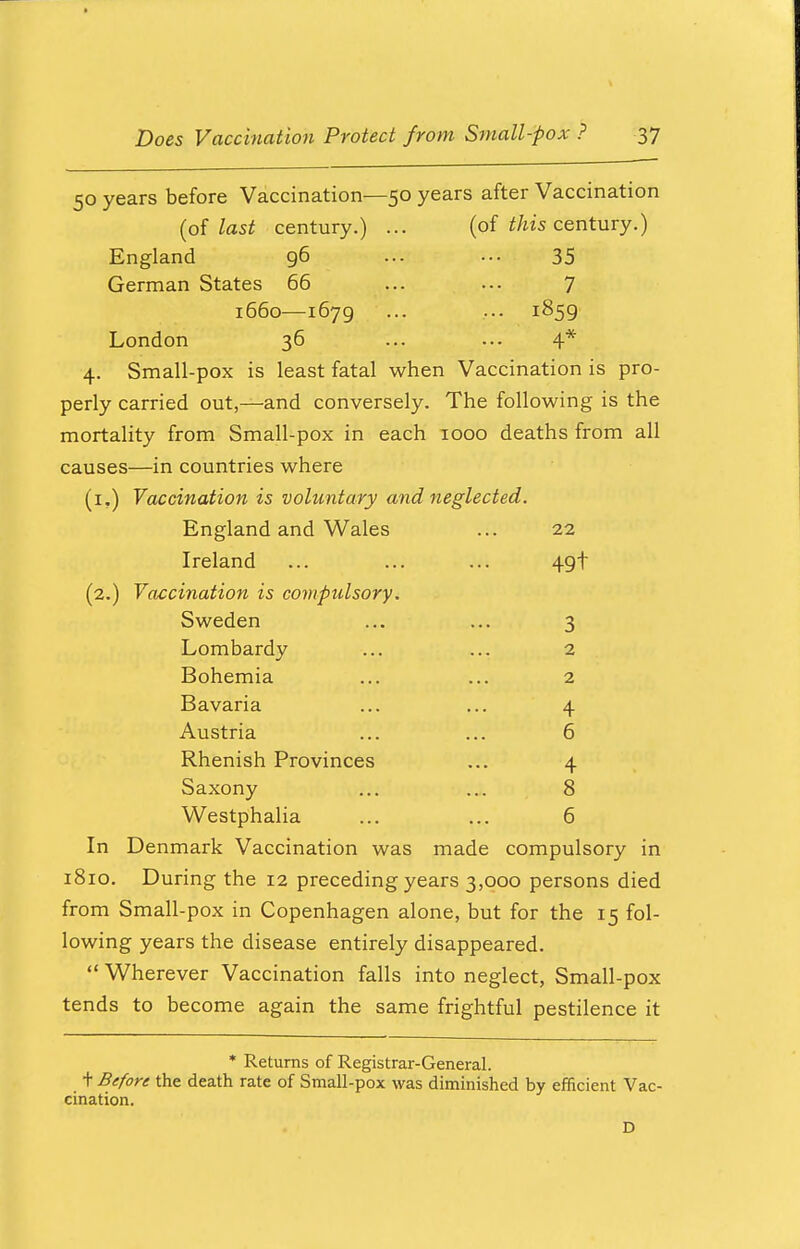 50 years before Vaccination—50 years after Vaccination (of last century.) ... (of this century.) England 96 ... ... 35 German States 66 ... ... 7 1660—1679 ... ... 1859 London 36 ... ... 4* 4. Small-pox is least fatal when Vaccination is pro- perly carried out,—and conversely. The following is the mortality from Small-pox in each 1000 deaths from all causes—in countries where (1.) Vaccination is voluntary and neglected. England and Wales ... 22 Ireland ... ... ... 49! (2.) Vaccination is compulsory. Sweden ... ... 3 Lombardy ... ... 2 Bohemia ... ... 2 Bavaria ... ... 4 Austria ... ... 6 Rhenish Provinces ... 4 Saxony ... ... 8 Westphalia ... ... 6 In Denmark Vaccination was made compulsory in 1810. During the 12 preceding years 3,000 persons died from Small-pox in Copenhagen alone, but for the 15 fol- lowing years the disease entirely disappeared.  Wherever Vaccination falls into neglect, Small-pox tends to become again the same frightful pestilence it * Returns of Registrar-General, t Before the death rate of Small-pox was diminished by efficient Vac- cination. D