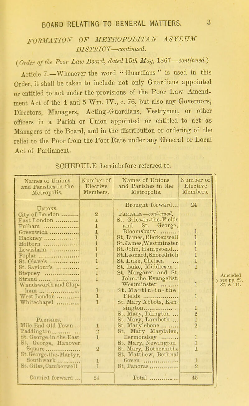 FORMATION OF METROPOLITAN ASYLUM DISTRICT—continued. {Order of the Poor Law Board, dated 15th May, 1867—continued.) Article 7.—Whenever the word Guardians is used in this Order, it shall be taken to include not only Guardians appointed or entitled to act under the provisions of the Poor Law Amend- ment Act of the 4 and 5 Wm. IV., c. 76, but also any Governors, Directors, Managers, Acting-Guardians, Vestrymen, or other officers in a Parish or Union appointed or entitled to act as Manasrers of the Board, and in the distribution or ordering of the relief to the Poor from the Poor Rate under any General or Local Act of Parliament. SCHEDULE hereinbefore referred to. Names of Unions and Parishes in the Metropolis, Unions. City of London East London Pulham Greenwich Hackney Holbom Lewisham Poplar St. Olave's St. Saviour's Stepney Strand Wandg-worth and Clap- ham , West London , Whitechapel , Number of Elective Members. Parishes. Mile End Old Town .,. Pad'lington St. George-in-the-East St. George, Hanover Square St. George-i tie-Martyr Southwark St. Giles, Camberwell Carried forward 2 i 1 1 1 1 1 1 1 1 1 1 1 1 1 Names of Unions and Parishes in the Metropolis. Brought forward. Parishes—continued. St. Giles-in-the-Fields and St. George, Bloomsbury St. James, Clerkenwell St. James,Westminster St. John, Hampstead... St.Leonard, Shoreditch St. Luke, Chelsea St. Luke, Middlesex . St. Margaret and St John-the-Evangelist, Westminster St. Mar tin.in -the- Fields St. Mary Abbots, Ken- sington St. Mary, Islington St. Mary, Lambeth St. Marylebone St. Mary Magdalen, Eermondsey St. Mary, Newington St. Mary, Kotherhithc St. Matthew, Bethnal Green St. Pancras 24 Total Number of Elective Members. 24 45 Amended ) see pp. 22, ' sr., & 114.