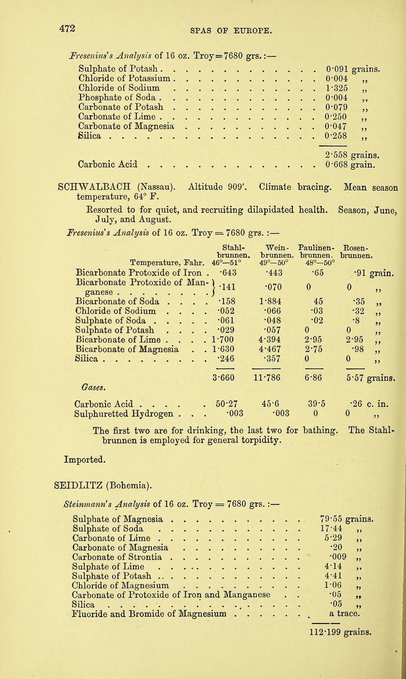 Presenilis1's Analysis of 16 oz. Troy =7680 grs.:— Sulphate of Potash 0-091 grains. Chloride of Potassium 0*004 „ Chloride of Sodium 1-325 „ Phosphate of Soda 0-004 Carbonate of Potash 0*079 ,, Carbonate of Lime 0-250 „ Carbonate of Magnesia 0-047 „ Silica 0-258 ,, 2'558 grains. Carbonic Acid 0-668 grain. SCHWALBACH (Nassau). Altitude 909'. Climate bracing. Mean season temperature, 64° F. Resorted to for quiet, and recruiting dilapidated health. Season, June, J uly, and August. Presenilis's Analysis of 16 oz. Troy — 7680 grs. :— Stahl- Wem- Paulinen- Rosen - brunnen. brunnen. brunnen. brunnen. Temperature, Fahr. 46°—51° 49°—50° 48°—50° Bicarbonate Protoxide of Iron •643 •443 •65 •91 grain. Bicarbonate Protoxide of Man- J -141 •070 0 o Bicarbonate of Soda . . . . •158 1-884 45 •35 „ Chloride of Sodium . . . . •052 •066 •03 •32 „ •061 •048 •02 •8 „ Sulphate of Potash . . . . •029 •057 0 Bicarbonate of Lime .... 1-700 4-394 2-95 2-95 „ Bicarbonate of Magnesia . . 1-630 4-467 2-75 •98 „ •246 •357 0 o „ 3-660 11-786 6-86 5-57 grains. Gases. Carbonic Acid .... 50-27 45-6 39-5 •26 c. in. Sulphuretted Hydrogen . . . •003 •003 0 o The first two are for drinking, the last two for bathing. The Stahl« brunnen is employed for general torpidity. Imported. SEIDLITZ (Bohemia). Steinmann's Analysis of 16 oz. Troy = 7680 grs.:— Sulphate of Magnesia 79*55 grains. Sulphate of Soda 17*44 „ Carbonate of Lime 5*29 Carbonate of Magnesia *20 „ Carbonate of Strontia '009 „ Sulphate of Lime 4*14 ,, Sulphate of Potash 4*41 „ Chloride of Magnesium T06 „ Carbonate of Protoxide of Iron and Manganese . . -05 „ Silica '05 „ Fluoride and Bromide of Magnesium a trace. 112-199 grains.