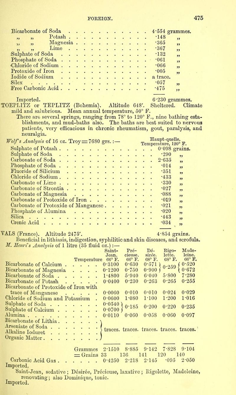 Bicarbonate of Soda . . 4 „ „ Potash „ „ Magnesia „ „ Lime .Sulphate of Soda Phosphate of Soda •Chloride of Sodium Protoxide of Iron Iodide of Sodium a Silex Free Carbonic Acid 554 grammes. 148 Imported. 6-230 grammes. TOEPLITZ or TEPLITZ (Bohemia). Altitude 648'. Sheltered. Climate mild and salubrious. Mean annual temperature, 50° F. There are several springs, ranging from 78° to 120° F., nine bathing esta- blishments, and mud-baths also. The baths are best suited to nervoua patients, very efficacious in chronic rheumatism, gout, paralysis, and neuralgia. Wolfs Analysis of 16 oz. Troy = 7680 grs.:- Tem?SM° F. Sulphate of Potash 0 Sulphate of Soda Carbonate of Soda 2 Phosphate of Soda Fluoride of Silicium Chloride of Sodium Carbonate of Lime Carbonate of Strontia Carbonate of Magnesia Carbonate of Protoxide of Iron Carbonate of Protoxide of Manganese . . . Phosphate of Alumina Silica Crenic Acid VALS (France). Altitude 2475'. Beneficial inlithiasis, indigestion, syphilitic and skin M. Henri's Analysis of 1 litre (35 fluid oz.) :— Saint- Jean. Temperature 66° F. 098 grai 290 635 014 351 433 330 027 088 019 021 020 443 034 854 grains, and scrofula. Bicarbonate of Calcium 0 Bicarbonate of Magnesia . . . . 0 Bicarbonate of Soda 1 Bicarbonate of Potash 0 Bicarbonate of Protoxide of Iron with trace of Manganese 0 Chloride of Sodium and Potassium . 0 Sulphate of Soda 0 Sulphate of Calcium ...... 0 Alumina 0 Bicarbonate of Lithia Arseniate of Soda . Alkaline Ioduret . Organic Matter. . 3100 1200 4800 0400 0060 0600 0540 ) 0700 J 0110 Pre- cieuse. 66° F. 0-630 0-750 5-940 0-230 0- 010 1- 080 | 0-185 0-060 De- sire'e. 68° F. 0-571 ) 0-900 j 6-040 0-263 0- 010 1- 100 0-200 0-058 Kigo- lette. 0-259 - 5-800 0-265 Made- leine. F. 0- 024 0 1- 200 1 0-220 0-060 520 672 280 255 029 016 235 097 traces, traces, traces, traces, traces. Grammes 2-1510 8-885 9-142 7*828 9-104 = Grains 33 136 141 120 140 Carbonic Acid Gas 0-4250 2*218 2-145 -095 2-050 Imported. Saint-Jean, sedative ; Desiree, Precieuse, laxative ; Pigolette, Madeleine, renovating; also Dominique, tonic. Imported.
