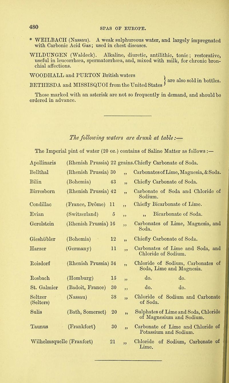 * WEILBACH (Nassau). A weak sulphureous water, and largely impregnated with Carbonic Acid Gas; used in chest diseases. WILDTJNGEN (Waldeck). Alkaline, diuretic, antilithic, tonic; restorative, useful in leucorrhoea, spermatorrhoea, and, mixed with milk, for chronic bron- chial affections. WOODHALL and PURTON British waters . > are also sold in bottles. BETHESDA and MISSISQUOI from the United States > Those marked with an asterisk are not so frequently in demand, and should be ordered in advance. The following waters are drunk at table:— The Imperial pint of water (20 oz.) contains of Saline Matter as follows :— Apollinaris (Rhenish Prussia) 22 grains. Chiefly Carbonate of Soda. Bellthal Bilin Birresborn Condillac Evian Gerolstein Gieshiibler Harzer Roisdorf Rosbach St. Galmier Seltzer (Selters) Sulis (Rhenish Prussia) 30 (Bohemia) 43 (Rhenish Prussia) 42 (France, Drome) 11 (Switzerland) 5 (Rhenish Prussia) 16 (Bohemia) (Germany) 12 11 (Rhenish Prussia) 34 (Homburg) (Badoit, France) (Nassau) (Bath, Somerset) Taunus (Frankfort) Wilhelmsquelle (Franfort) Carbonates of Lime, Magnesia, & Soda. Chiefly Carbonate of Soda. Carbonate of Soda and Chloride of Sodium. Chiefly Bicarbonate of Lime. ,, Bicarbonate of Soda. Carbonates of Lime, Magnesia, and Soda. Chiefly Carbonate of Soda, Carbonates of Lime aad Soda, and Chloride of Sodium. Chloride of Sodium, .Carbonates of Soda, Lime and Magnesia. do. do. do. do. Chloride of Sodium and Carbonate of Soda. Sulphates of Lime and Soda, Chloride of Magnesium and Sodium. Carbonate of Lime and Chloride of Potassium and Sodium. Chloride of Sodium, Carbonate of Lime.
