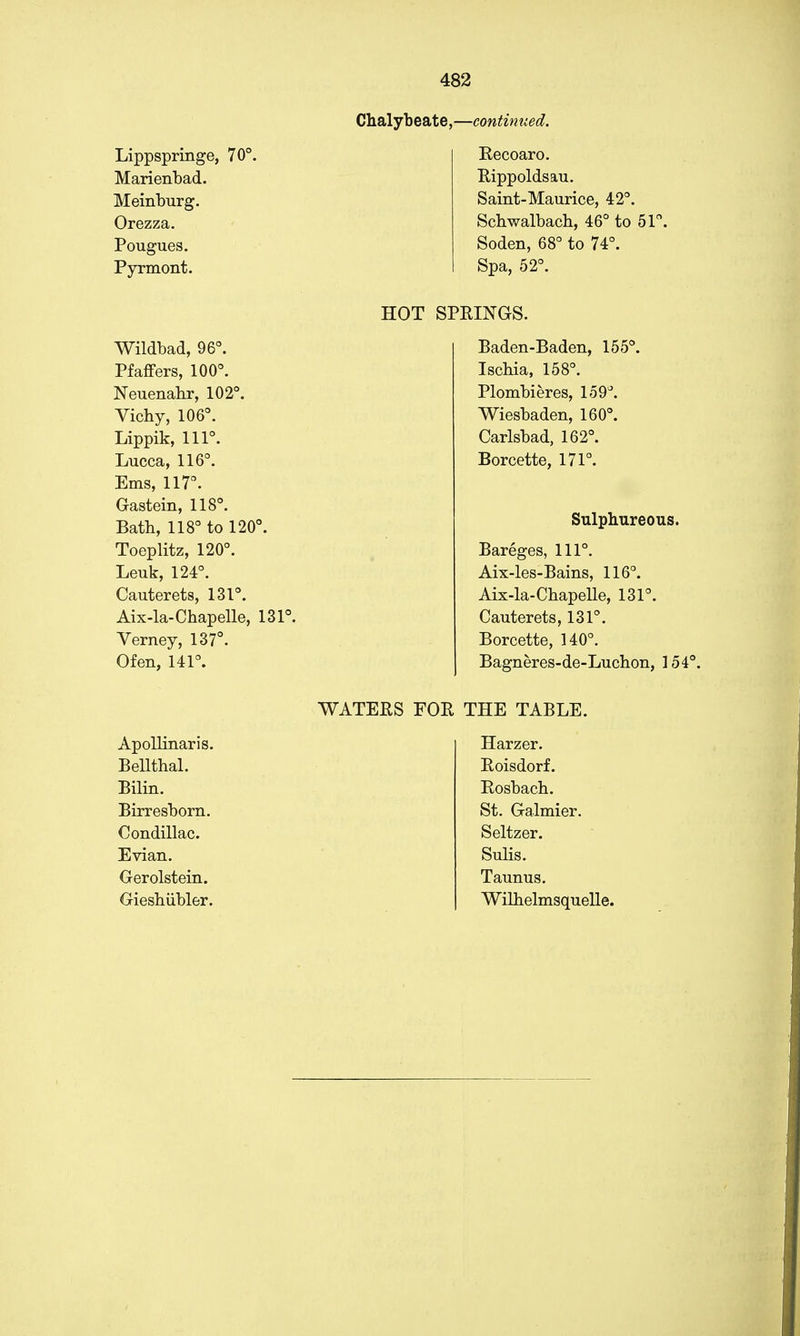 Lippspringe, 70°. Marienbad. Meinburg. Orezza. Pougues. Pyrmont. Wildbad, 96°. Pfaffers, 100°. Neuenahr, 102°. Vichy, 106°. Lippik, 111°. Lucca, 116°. Ems, 117°. Gastein, 118°. Bath, 118° to 120°. Toeplitz, 120°. Leuk, 124°. Cauterets, 131°. Aix-la-Chapelle, 131°. Verney, 137°. Ofen, 141°. Apollinaris. Bellthal. Bilin. Birresborn. Condillac. Evian. Gerolstein. Gieshiibler. Chalybeate,—continued. Recoaro. Rippoldsau. Saint-Maurice, 42°. Schwalbach, 46° to 51°. Soden, 68° to 74°. Spa, 52°. HOT SPRINGS. Baden-Baden, 155°. Ischia, 158°. Plombieres, 159°. Wiesbaden, 160°. Carlsbad, 162°. Borcette, 171°. Sulphureous. Bareges, 111°. Aix-les-Bains, 116°. Aix-la-Chapelle, 131°. Cauterets, 131°. Borcette, 140°. Bagneres-de-Luchon, 154°. WATERS FOR THE TABLE. Harzer. Roisdorf. Rosbach. St. Galmier. Seltzer. Sulis. Taunus. Wilhelmsquelle.