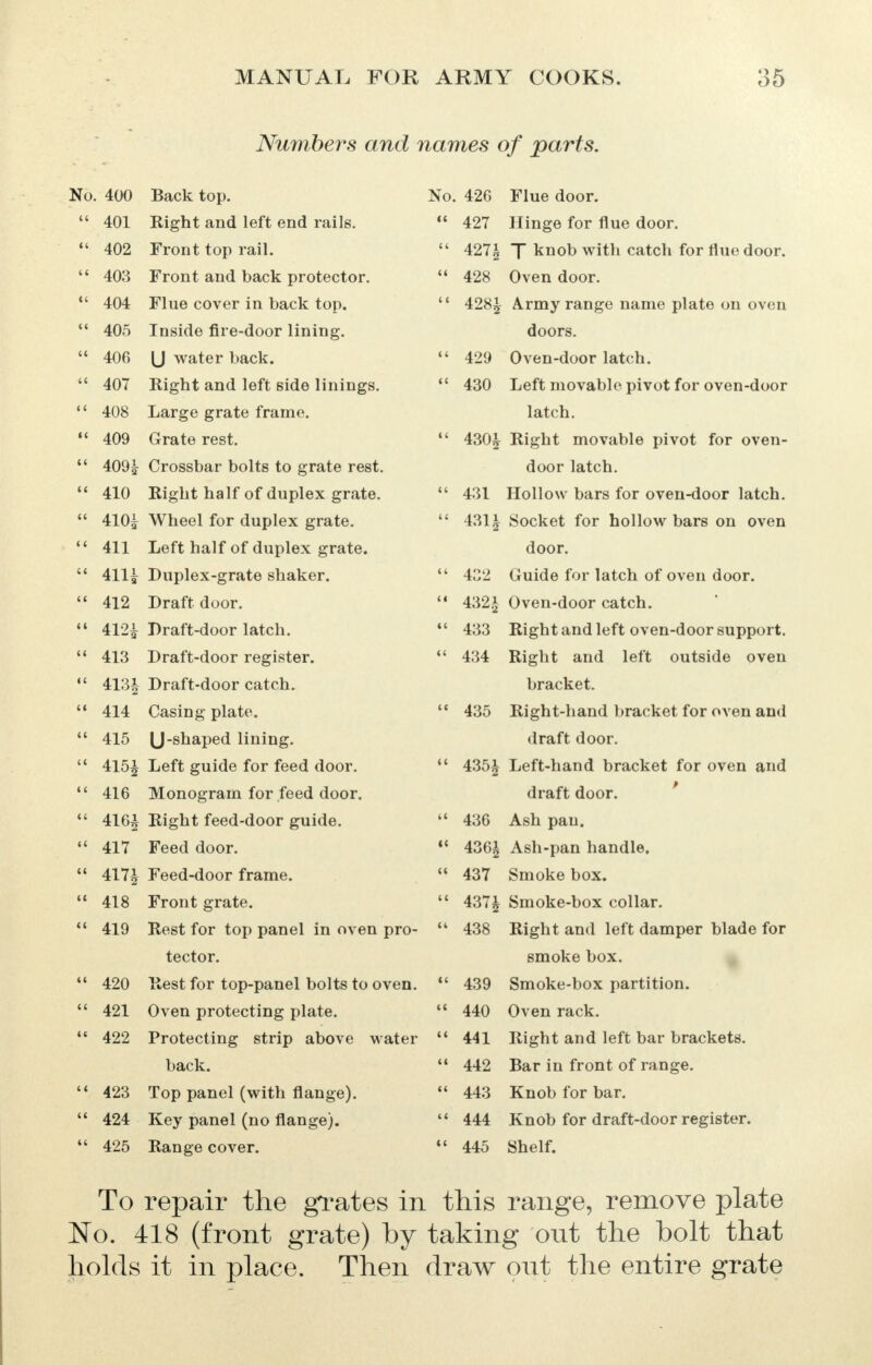 Numbers and names of parts. No. 400 Back top. No. 426 Flue door.  401 Right and left end rails.  427 Hinge for flue door.  402 Front top rail.  427| f knob with catch for flue door.  403 Front and back protector.  428 Oven door.  404 Flue cover in back top.  428£ Army range name plate on oven  405 Inside fire-door lining. doors.  406 (J water back.  429 Oven-door latch.  407 Right and left side linings.  430 Left movable pivot for oven-door  408 Large grate frame. latch.  409 Grate rest.  430£ Right movable pivot for oven-  409^ Crossbar bolts to grate rest. door latch.  410 Right half of duplex grate.  431 Hollow bars for oven-door latch.  410i Wheel for duplex grate.  431 £ Socket for hollow bars on oven  411 Left half of duplex grate. door.  411| Duplex-grate shaker.  432 Guide for latch of oven door.  412 Draft door.  432| Oven-door catch. » 412i Draft-door latch.  433 Right and left oven-door support.  413 Draft-door register.  434 Right and left outside oven  413* Draft-door catch. bracket.  414 Casing plate.  435 Right-hand bracket for oven and  415 U-shaped lining. draft door.  415i Left guide for feed door.  435£ Left-hand bracket for oven and  416 Monogram for feed door. draft door.  416i Right feed-door guide.  436 Ash pan.  417 Feed door.  436^ Ash-pan handle.  4171 Feed-door frame. « 437 Smoke box.  418 Front grate.  437£ Smoke-box collar.  419 Rest for top panel in oven pro-  438 Right and left damper blade for tector. smoke box.  420 Rest for top-panel bolts to oven.  439 Smoke-box partition.  421 Oven protecting plate.  440 Oven rack.  422 Protecting strip above water  441 Right and left bar brackets. back.  442 Bar in front of range.  423 Top panel (with flange).  443 Knob for bar.  424 Key panel (no flange).  444 Knob for draft-door register.  425 Range cover. u 445 Shelf. To repair the grates in this range, remove plate No. 418 (front grate) by taking out the bolt that holds it in place. Then draw out the entire grate