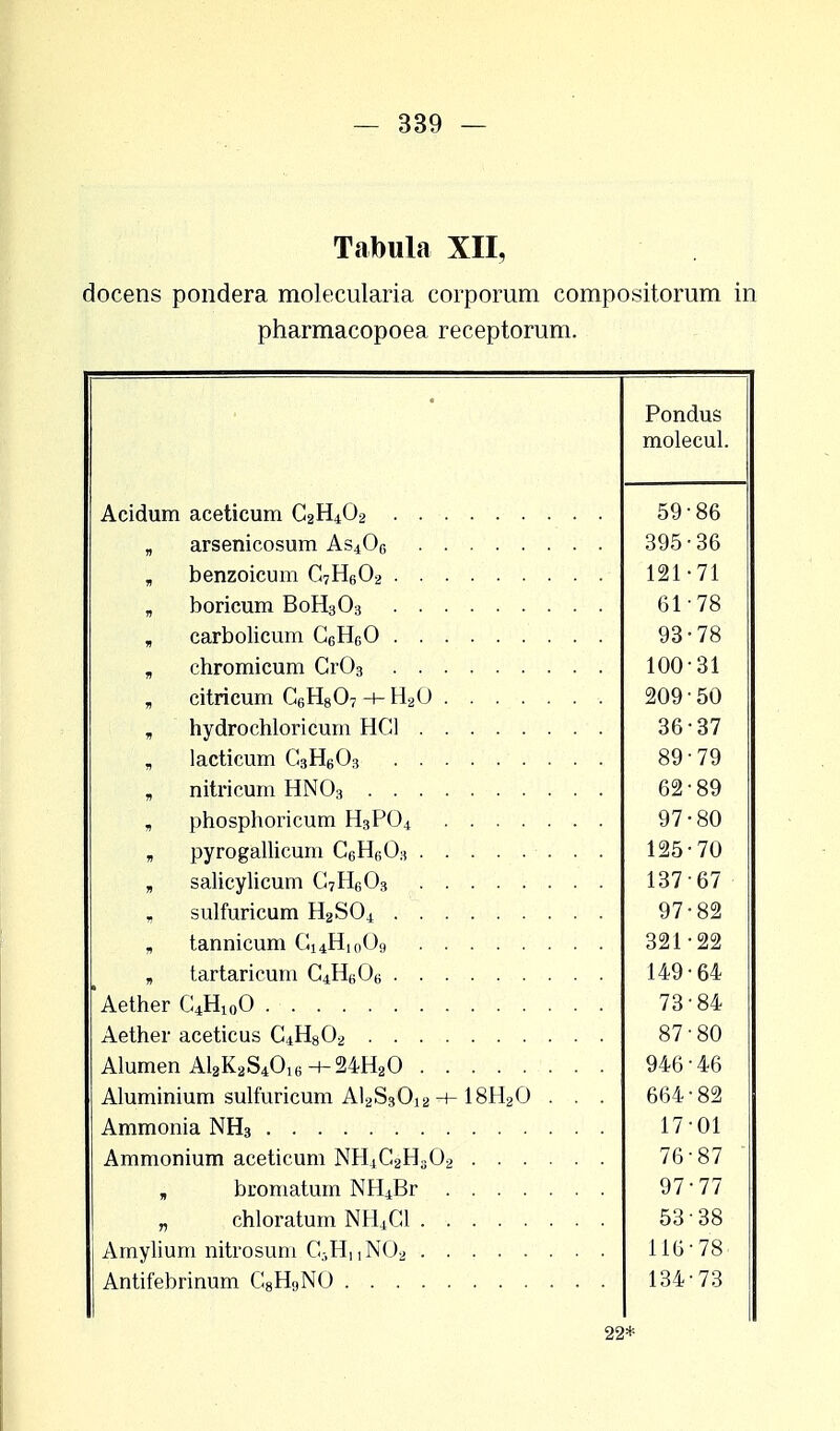 Tabula XII, docens pondera molecularia corporum compositorum in pharmacopoea receptorum. Pondus molecul. Acidum aceticum C2H4O2 59 86 arsenicosum As406 395 36 121 71 ! V boricum BoH303 61 78 carbolicum C6H60 93 78 n chromicum Cr03 100 31 citricum C6H807 -1- H20 209 50 71 hydrochloricum HCl 36 37 lacticum C3H603 89 79 n nitricum HN03 62 89 t phosphoricum H3P04 97 80 71 pyrogallicum C6H603 125 70 n salicylicum C7H603 137 67 sulfuricum H2S04 97 82 \ » tannicum Ci4Hi0O9 321 22 » tartaricum C4H606 149 64 Aether G4Hi0O 73 84 Aether aceticus C4H802 87 80 Alumen A12K2S4016-+-24H20 946 46 Aluminium sulfuricum Al2S30i2-t-18H20 . . . 664 82 Ammonia NH3 17 01 76 87 » bromatum NH4Br 97 ■77 n chloratum NH4C1 53 38 116 78 134 73 22*