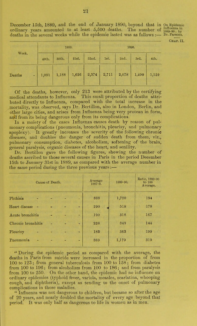 December 15th, 1889, and the end of January 1890, beyond that in OnEpidemio ordinary years amounted to at least 5,500 deaths. The number of Influenza in 188U-90; by deaths in the several weeks while the epidemic lasted was as follows :— Dr. Parsons. Chap. IL Week. 1889. 1890. 49th. 60th. 61st. 52nd. 1st. 2nd. 3rd. 4th. Deaths 1,091 1,188 1,626 2,374 2,711 2,078 1,490 1,159 Of the deaths, however, only 213 were attributed by the certifying medical attendants to Influenza. This small proportion of deaths attri- buted directly to Influenza, compared with the total increase in the mortality, was observed, says Dr. Bertillon, also in London, Berlin, and other large cities, and arises from Influenza being very protean in form, anti from its being dangerous only from its complications. In a moiety of the cases Influenza causes death by reason of pul- monary complications (pneumonia, bronchitis, pleurisy, and pulmonary apoplexy). It greatly increases the severity of the following chronic diseases, and doubles the danger of sudden death from them, viz., pulmonary consumption, diabetes, alcoholism, softening of the brain, general paralysis, organic diseases of the heart, and senility. Dr. Bertillon gave the following figures, showing the number of deaths ascribed to those several causes in Paris in the period December 15th to January 31st in 1889, as compared with the average number in the same period during the three previous years:— Cause of Death. Average 1887-9. 1889-90. Eatio, 1889-90 to 100 Average, Phthisis . . - - 888 1,720 194 Heart disease - - - - 290 , 518 178 Acute hronchitis . - - 190 318 167 Chronic bronchitis . . - 238 343 144 Pleurisy .... 183 363 199 Pneumonia - - - 369 1,179 319  During the epidemic period as compared with the average, the deaths in Paris from suicide were increased in the proportion of from 100 to 123; from general tuberculosis from 100 to 158; from diabetes from 100 to 196; from alcoholism from 100 to 186; and from paralysis from 100 to 250. On the other hand, the epidemic had no influence on ordinary epidemics (typhoid fever, variola, measles, scarlatina, whooping cough, and diphtheria), except as tending to the onset of pulmonary complications in those maladies.  Influenza was not dangerous to children, but became so after the age of 20 years, and nearly doubled the mortality of every age beyond that period. It was only half as dangerous to life in women as in men.