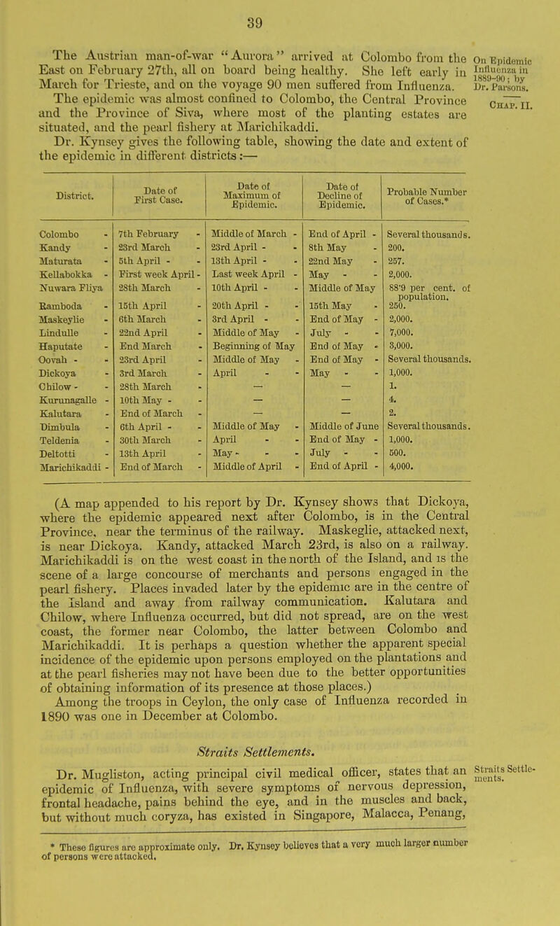 The Austrian man-of-war Aurora arrived at Colombo from the On Epidemic East on February 27th, all on hoard being healthy. She left early in i'}^ in March for Trieste, and on the voyage 90 men suffered from Inliuenza. iJr^Paisonl The epidemic was almost confined to Colombo, the Central Province cnlp~ii and the Province of Siva, where most of the planting estates are situated, and the pearl fishery at JNIarichikaddi. Dr. Kynsey gives the following table, showing the date and extent of the epidemic in dilFerent districts:— District* Date of First Case. Date of Maximum of Epidemic. Date of Decline of Epidemic. Probable Number of Cases.* Colombo 7th February Middle of March - End of April - Several thousands. 23rd April - ftth Mnv 200. nt.h A HT^il •• m l.Sth Anril - 99nfl IVTnv _ 257. T^'irsf. wpftlc Anril - Xjast week April TVTn.v 2,000. ^11 warn. 1^1 i vn. 2Sth March 10th April - IVriflfllfi of IVTn.v R8*9 TJPr rpnt of population. 15th April 20th April - 15th May 250. Maskeylie 6th March 3rd April - End of May - 2,000. Lindulle 22nd April Middle of May July - 7,000. Haputate End March Beginning of May End of May • 3,000. Oovah - 23rd April Middle of May End of May - Several thousands. Dickoya Srd March April May 1,000. Chilow - 28th March 1. Kurunagalle - 10th May - 4. Kalutara End of March 2. Dimbula 6th April - Middle of May Middle of June Several thousands. Teldenia 30th Mai-ch April End of May - 1,000. Deltotti 13th April May - July - 500. Marichikaddi - End of March Middle of April - End of April - 4,000. (A map appended to his report by Dr. Kynsey shows that Dickoya, where the epidemic appeared next after Colombo, is in the Central Province, near the terminus of the railway. Maskeglie, attacked next, is near Dickoya. Kandy, attacked March 23rd, is also on a railway. Marichikaddi is on the west coast in the north of the Island, and is the scene of a large concourse of merchants and persons engaged in the pearl fishery. Places invaded later by the epidemic are in the centre of the Island and away from railway communication. Kalutara and Chilow, where Influenza occurred, but did not spread, are on the west coast, the former near Colombo, the latter between Colombo and Marichikaddi. It is perhaps a question wliether the apparent special incidence of the epidemic upon persons employed on the plantations and at the pearl fisheries may not have been due to the better opportunities of obtaining information of its presence at those places.) Among the troops in Ceylon, the only case of Influenza recorded in 1890 was one in December at Colombo. Straits Settlements. Dr. Mugliston, acting principal civil medical officer, states that an epidemic of Influenza, with severe symptoms of nervous depression, frontal headache, pains behind the eye, and in the muscles and back, but without much coryza, has existed in Singapore, Malacca, Penang, • These figures are approximate oul.y. Dr. Kynsey believes that a very muck larger number of persons were attacked.