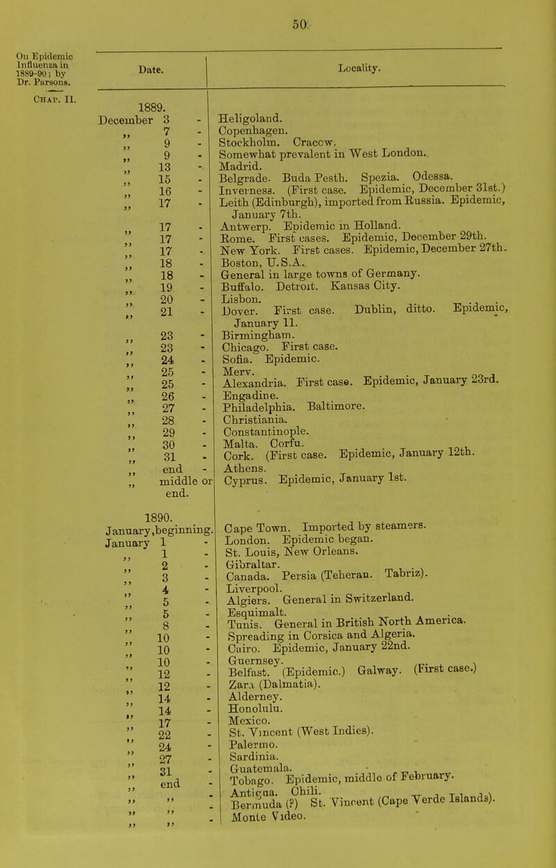 SOL- Oil Epidemic Influenza in 1889-90; by Dr. Parsons. Chap. II. Date. 1889. December 3 7 » »> » » 9 9 13 15 16 17 17 17 17 18 18 19 20 21 23 23 24 25 25 26 27 28. 29 30 31 end middle or end. 1890. January .beginning January 1 > > ^  I  \ ■  8 n \ 12 14 14 17 22 24 27 31 end >> i> >> «> » » )> >> «> Locality. Heligoland. Copenhagen, Stockholm. Craccw. Somewhat prevalent in West London. Madrid. Belgrade. Buda Pesth. Spezia. Odessa. Inverness. (First case. Epidemic, December Slat.) Leith (Edinburgh), imported from Russia. Epidemic, January 7th. Antwerp. Epidemic in Holland. Rome. First cases. Epidemic, December 29th. New York. First cases. Epidemic, December 27th. Boston, U.S.A. General in large towns of Germany. Buffalo. Detroit. Kansas City. Lisbon. -j Dover. First case. Dublin, ditto. Epidemic, January 11. Birmingham. Chicago. First case. Sofia. Epidemic. Merv. Alexandria. First case. Epidemic, January 23rd. Engadine. Philadelphia. Baltimore. Christiania. Constantinople. Malta. Corfu. ., . Cork. (First case. Epidemic, January 1-ith. Athens. Cyprus. Epidemic, January 1st. Cape Town. Imported by steamers. London. Epidemic began. St. Louis, New Orleans. Gibraltar. , . x Canada. Persia (Teheran. Tabriz). Liverpool. Algiers. General in Switzerland. Esquimau. ,, . Tunis. General in British North America. Spreading in Corsica and Algeria. Cairo. Epidemic, January 22nd. Guernsey. ^ > Belfast. (Epidemic.) Galway. (First case.) Zara (Dalmatia). Alderney. Honolulu. Mexico. St. Ymcent (West Indies). Palermo. Sardinia. Guatemala. • Tobago. Epidemic, middle of February. Anticaa. Chili. „ , t i j \ Bermuda (P) St. Yincent (Cape Verde Islands). Monte Video.