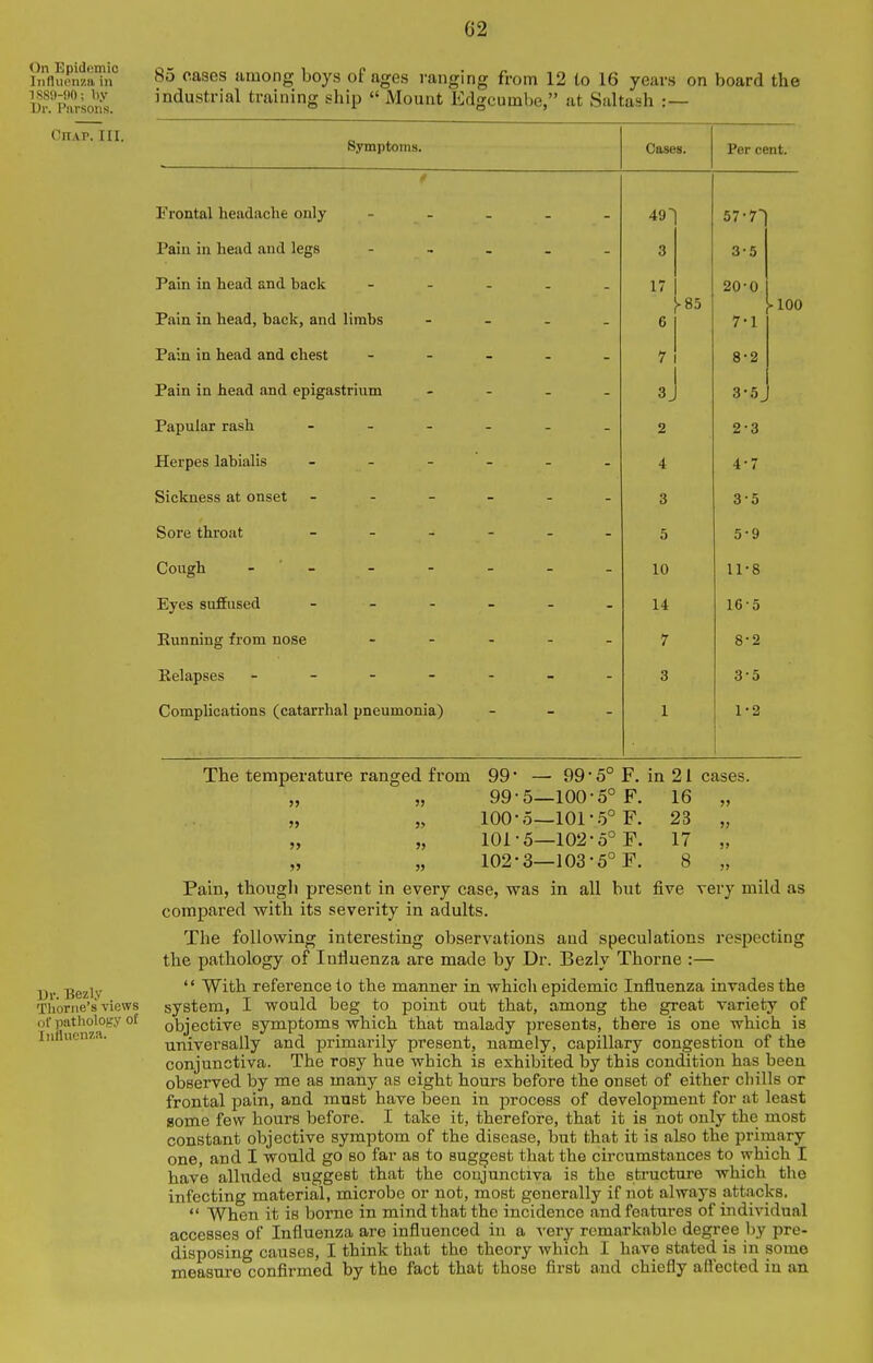 On Epidomic liifluotiza ill ISS'.HIO; by Parsons. Chap. III. 85 cases among boys of ages ranging from 12 to 16 years on board the industrial training ship  Mount Edgcumbe, at Saltash :— Dr. Bezly 'Ilioriie's views of pathology of Influenza. Symptoms. Cases. Per cent. Frontal headache only - - - - 49 ■ 57-7 Pain in head and legs • - - - 3 3-5 Pain in head and back - - - - 17 20-0 ■85 -100 Pain in head, back, and limbs - - - - 6 7-1 Pain in head and chest - - - - 7 8-2 Pain in head and epigastrium - - - - 3J 3-5^ Papular rash - - - 2 2-3 Herpes labialis ■ - - 4 4-7 Sickness at onset 3 3-5 Sore throat 5 5-9 Cough - - - 10 11-8 Eyes suffused - - 14 16-5 Running from nose 7 8-2 Eelapses - - - _ 3 3-5 Complications (catarrhal pneumonia) 1 1-2 The temperature rang ed from 99- 99- 5° F, in 21 cases. )5 99 5— -100 5° F. 16 J> j> 100 5— -101 5° F. 23 J) 5> J5 101 5- -102 5° F. 17 ?> 5> 102 3- -103 5° F. 8 !» Pain, though present in every case, was in all but five very mild as compared with its severity in adults. The following interesting observations and speculations respecting the pathology of Influenza are made by Dr. Bezly Thorne :—  With reference to the manner in which epidemic Influenza invades the system, I would beg to point out that, among the great variety of objective symptoms which that malady presents, there is one which is universally and primarily present, nanaely, capillary congestion of the conjunctiva. The rosy hue which is exhibited by this condition has been observed by me as many as eight hours before the onset of either chills or frontal pain, and must have been in process of development for at least gome few hours before. I take it, therefore, that it is not only the most constant objective symptom of the disease, but that it is also the primary one, and I would go so far as to suggest that the circumstances to which I have alhided suggest that the conjunctiva is the structure which the infecting material, microbe or not, most generally if not always attacks.  When it is borne in mind that the incidence and features of individual accesses of Influenza are influenced in a \ery remarkable degree l)y pre- disposing causes, I think that the theory which 1 have stated is in some measure confirmed by the fact that those first and chiefly afl'ectod in an