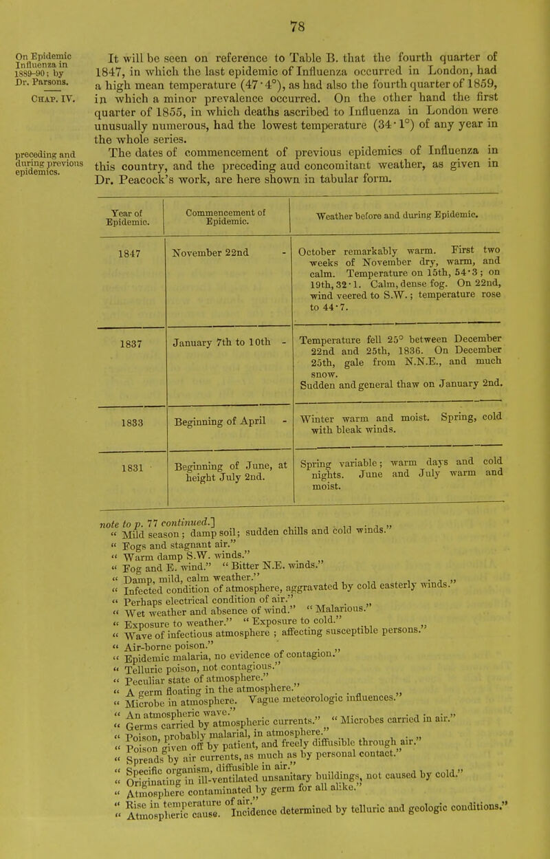 On Epidemic Influenza in 1889-90; by Br. Parsons. Chap. IV. preceding and during previous epidemics. It will be seen on reference to Table B. that the fourth quarter of 1847, in which the last epidemic of Influenza occurred in London, had a high mean temperature (47 • 4°), as had also the fourth quarter of 1859, in which a minor prevalence occurred. On the other hand the first quarter of 1855, in which deaths ascribed to Influenza in London were unusually numerous, had the lowest temperature (34 • 1°) of any year in the whole series. The dates of commencement of previous epidemics of Influenza in this country, and the preceding aud concomitant weather, as given in Dr. Peacock's work, are here shown in tabular form. Year of Epidemic. Commencement of Epidemic. Weather before and during Epidemic. 1847 November 22nd October remarkably warm. First two weeks of November dry, warm, and calm. Temperature on 15th, 54*3 ; on 19th, 32-1. Calm, dense fog. On 22ud, wind veered to S.W.; temperature rose to 44-7. 1837 January 7th to 10th - Temperature fell 25° between December 22nd and 25th, 1836. On December 25th, gale from N.N.E., and much snow. Sudden and general thaw on January 2nd. 1833 Beginning of April Winter warm and moist. Spring, cold with bleak winds. 1831 Beginning of June, at height July 2ud. Spring variable; warm days and cold nights. June and July warm and moist. note to p. 11 continued.'] • j » « Mild season; damp soil; sudden chills and cold winds.  Fogs and stagnant air.  Warm damp S.W. winds.  Fog and E. wind.  Bitter N.E. winds.  Damp, mild, calm weather. « Infected condition of atmosphere, aggravated by cold easterly winds.  Perhaps electrical condition of air. _  Wet weather and absence of wind.  Malarious.  Exposure to weather.  Exposure to cold. « Wave of infectious atmosphere ; affecting susceptible persons.  Air-borne poison. ' ^ • »  Epidemic malaria, no evidence of contagion.  Telluric poison, not contagious.  Peculiar state of atmosphere.  A eerm floating in the atmosphere. , . . „ „  Microbe in atmosphere. Vague meteorologic influences. ^e?rSS:?brat-spheric currents.  Microbes carried in air. « Poison probably malarial, in atmosphere. « ?oi on gTven off by patient, and freely difRxsible through air. « Spreads by air currents, as much as by personal contact. il^iSS ZZ:^^^ bunding, -t caused by cold.  Mmosphere contaminated by germ for all alike. So^S:;r ISLce determined by telluric and geologic conditions.