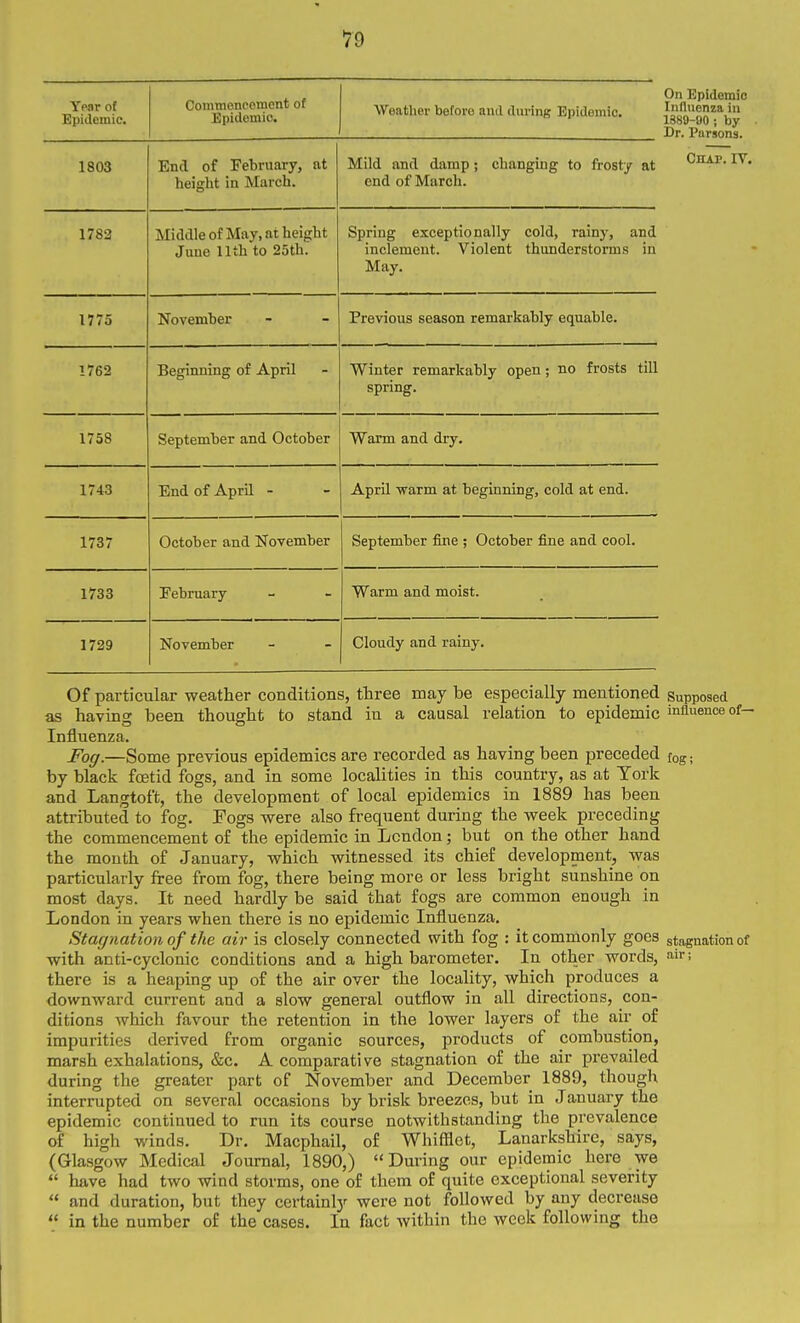 19 Year of Epiilemic. Comtnoncoment of Epidemic. Weather before and during Epidemic. 1803 End of February, at height in March. Mild and damp; changing to frosty at end of March. 1782 Middle of May, at height June nth to 25th. Spring exceptionally cold, rainy, and inclement. Violent thunderstorms in IS^ay. 1775 November Previous season remarkably equable. 1762 Beginning of April Winter remarkably open; no frosts till spring. 1 t JO oepLcIUUcr illiU. V_/L,LUUC1 WJ Q T»TYi O Ti ri ft frr vv ttiiu ctuu. U.1 y» 1 TJT jujUd oi April  * .£\.UL1j. tVclJ- 111 iXli UCt^ M11 liXlt^ J UUi-U, Oiii CllU.* 1 TQ*7 i/O/ UCtODer auCL iMuvcAuuei SoT^+oTnTipf finp • (iptnViPT fiTip ntirl pnni 1733 February Warm and moist. 1729 November Cloudy and rainy. On Epidemic Influenza in 1389-90; by Dr. Parsons. Chap. IV. Of particular weather conditions, three may be especially mentioned Supposed as having been thought to stand in a causal relation to epidemic influence of- Influenza. Fog.—Some previous epidemics are recorded as having been preceded fog; by black foetid fogs, and in some localities in this country, as at York and Langtoft, the development of local epidemics in 1889 has been attributed to fog. Fogs were also frequent during the week preceding the commencement of the epidemic in London; but on the other hand the month of January, which witnessed its chief development, was particularly free from fog, there being more or less bright sunshine on most days. It need hardly be said that fogs are common enough in London in years when there is no epidemic Influenza. Stagnation of the air is closely connected with fog : it commonly goes stagnation of with anti-cyclonic conditions and a high barometer. In other words, air; there is a heaping up of the air over the locality, which produces a downward current and a slow general outflow in all directions, con- ditions which favour the retention in the lower layers of the air of impurities derived from organic sources, products of combustion, marsh exhalations, &c. A comparative stagnation of the air prevailed during the greater part of November and December 1889, though interrupted on several occasions by brisk breezes, but in January the epidemic continued to run its course notwithstanding the prevalence of high winds. Dr. Macphail, of Whifflet, Lanarkshire, says, (Glasgow Medical Journal, 1890,) During our epidemic here we  have had two wind storms, one of them of quite exceptional severity  and duration, but they certainly were not followed by any decrease  in the number of the cases. In fact within the week following the