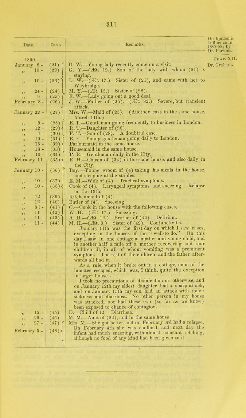Date. Ciise. Remarks. 1S30. January 8 - „ 10- 10- „ 24- 9 - February 8- Jauuary 22 - 9- „ 12 - 4- „ 10- 15- 18 - 10- February 11 January 10 - „ 10- „ 10- ... 12 - „ 12- „ 8?- „ 11 - „ 11 - 11 - 15 • „ 29 - 27 - February 5 - (21) f (22) 1 (23) ! (24) (25) (26) (27) (28) (29)^ (30) (31) (82) (33) (34) (35) (36) (37) (38) <( (39) (40) (41) (42) (43) (44) L (45) (46) (47) (48). Severe, but transient case in the same house. D. W.—Young lady recently come on a visit. G. Y.—(iEt. 12.) Son of the lady with whom (21) is staying. L. W.—(iEt. 17.) Sister of (21), and came with her to Weybridge. M. Y.—(iEt. 15.) Sister of (22). E. W.—Lady going out a good deal. J. W.—Father of (25). (iEt. 82.) attack. Mrs. W.—Maid of (25). (Another March 11th.) E. T.—Gentleman going frequently to business in London. R. T.—Daughter of (28). F. T.—Son of (28). A doubtful case. B. F.—Young gentleman going daily to London. Parlourmaid in the same house. Housemaid in the same house. 1*. li.—Gentleman daily in the City. R. H.—Cousin of (34) in the same house, and also daily in the City. Boy.—Young groom of (4) taking his meals in the house, and sleeping at the stables. E. M.—Wife of (4). Tracheal symptoms. Cook of (4). Laryngeal symptoms and sneezing. Relapse on the 13th. Kitchenmaid of (4). Butler of (4). Sneezing. C. —Cook in the house with the following cases. W. H.—(^t. 17.) Sneezing. A. H.—(iEt. 12.) Brother of (42). Delirium. M. H.—(iEt. 9.) Sister of (42). Conjunctivitis. January 11th was the first day on which I saw cases, excepting in the houses of the  well-to do. On this day I saw in one cottage a mother and young child, and in another half a mile off a mother recovering and four children ill, in all of whom vomiting was a prominent symptom. The rest of the children and the father after- wards all had it. As a rule, when it broke out in a cottage, none of the inmates escaped, which was, I think, quite the exception in larger houses. I took no precautions of disinfection or otherwise, and on January 12th my eldest daughter had a sharp attack, and on January 15th my son had an attack with much sickness and diarrhoea. No other person in my house was attacked, nor had these two (so far as we knew) been exposed to chance of contagion. D. —Child of 12. Diarrhoea. M. M.—Aunt of (22), and in the same house. Mrs. M.—She got better, and on February 3rd had a relapse. On February 4th she was confined, and next day the infant had much sneezing, with almost constant retching, although no food of any kind had been given to it. On Epidemic Influenza in 1889-00; by Dr. Parsons. CnAi>. XI I. Dr. Grahnm.