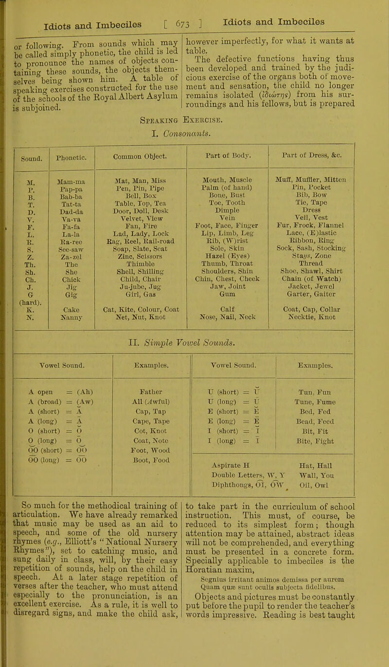 or following. From sounds which naay be called simply phonetic, the child is led to pronounce the names of objects con- taining these sounds, the objects them- selves being shown him. A table of speakincr exercises constructed for the use of the schools of the Eoyal Albert Asylum is subjoined. Speaking however imperfectly, for what it wants at table. The defective functions having thus been developed and trained by the judi- cious exercise of the organs both of move- ment and sensation, the child no longer remains isolated {ISioittjs) from his sur- roundings and his fellows, but is prepared Exeiicise. I. Consonants. Sound. Phonetic. Common Object. Part of Body. Part of Dress, &c. Mam-nia Mat, Man, Miss Mouth, Muscle Mull, Muffler, Mitten P. Piip-pa Pen, Pin, Pipe Palm (of hand) Pin, Pocket B. Bab-ba Bell, Box Bone, Bust Bib, Bow T. Tat-ta Table, Top, Tea Toe, Tooth Tie, Tape D. Dad-da Door, Doll, Desk Dimple Dress V. Va-va Velvet, View Vein Veil, Vest F. Fa-fa Fan, Fire Foot, Face, Finger Fur, Frock, Flannel L. La-la Lad, Lady, Look Lip, Limb, Leg Lace, (E)lastic E. Ka-ree Eag, Keel, Kail-road Kib, (W)rist Kibbon, King- S. See-saw Soap, Slate, Seat Sole, Skin Sock, Sash, Stocking z. Za-zel Zinc, Scissors Hazel (Eyes) Sta//s, Zone Th. The Thimble Thumb, Throat Thread Sh. She Shell, Shilling Shoulders, Shin Shoe, Shawl, Shirt Ch. Chick Child, Chair Chin, Chest, Cheek Chain (of Watch) J. Jig Ju-jube, Jug Jaw, Joint Jacket, Jewel G Gig Girl, Gas Gum Garter, Gaiter (hard). K. Cake Cat, Kite, Colour, Coat Calf Coat, Cap, Collar N. Nanny Net, Nut, Knot Nose, Nail, Neck Necktie, Knot II. Simple Voioel Sounds. Vowel Sound. Examples. Vowel Sound. Examples. A open = (Ah) Father U (short) = F Tun, Fun A (broad) = (Aw) All (.Jwful) U (long) = U Tune, Fume A (short) =: A Cap, Tap E (short) = E Bed, Fed A (long) - A Capo, Tape E (long) = E Bead, Feed 0 (short) = 0 Cot, Knot I (short) = T Bit, Fit 0 (long) — 0 Coat, Note I (long) = 1 Bite, Fight 00 (short) 60 Foot, Wood 00 (Iona:) =00 Boot, Food Aspirate H Hat, Hall Double Letters, IV Y Wall, You Diphthongs, OI, OAV ^ Oil, Owl So much for the methodical training of articulation. We have already remarked that music may be used as an aid to speech, and some of the old nursery rhymes (e.</., Elliott’s “National Nursery Rhymes”), set to catching music, and sung daily in class, will, by their easy repetition of sounds, help on the child in speech. At a later stage repetition of verses after the teacher, who must attend especially to the pronunciation, is an excellent exercise. As a rule, it is well to disregard signs, and make the child ask, to take part in the curriculum of school instruction. This must, of course, be reduced to its simplest form; though attention may be attained, abstract ideas will not be comprehended, and everything must be presented in a concx’ete form, ^ecially applicable to imbeciles is the Horatian maxim, Sogniiis irritant auimos deuiissa per aurom Quam qua; aunt oculis aubjocta lidclibus. Objects and pictures must be constantly put before the pupil to render the teacher’s words impressive. Reading is best taught