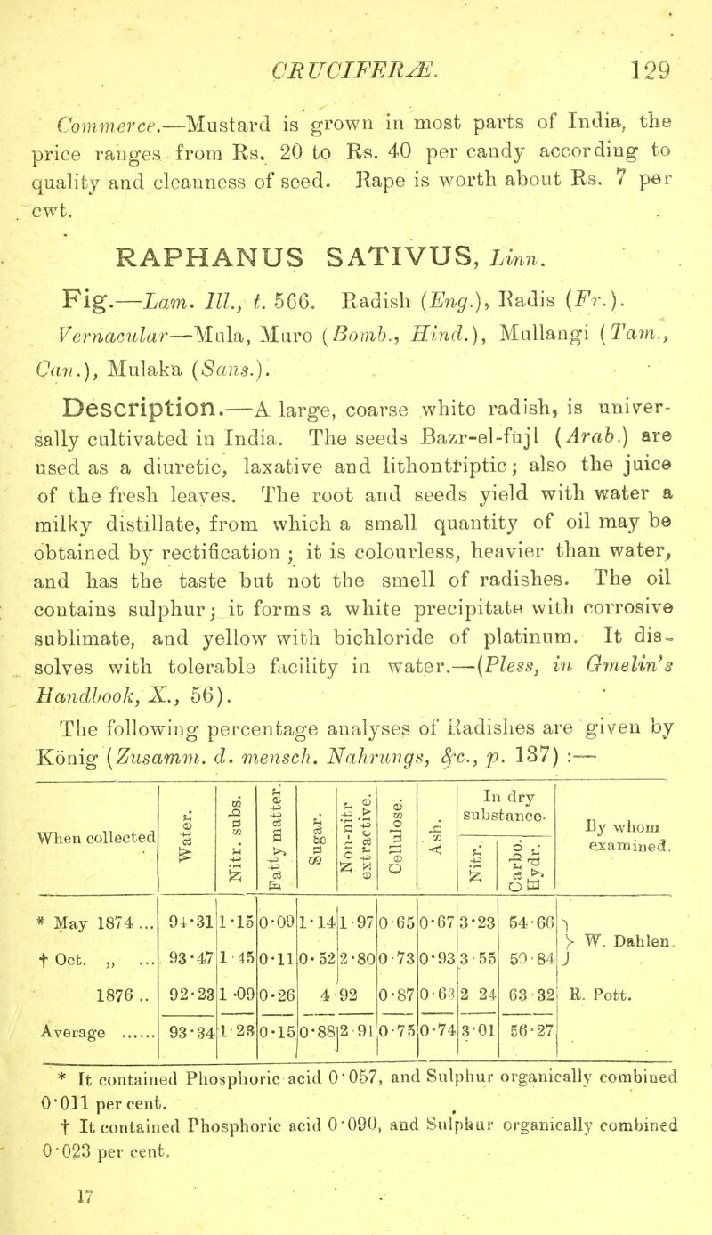 Commerce. —-Mustard is grown in most parts of India, the price ranges from Rs. 20 to Rs. 40 per candy according to quality and cleanness of seed. Rape is worth about Rs. 7 per cwt. RAPHANUS SATIVUS, Linn. Fig.—Lam. Ill, t. 566. Radish (Eng.), Radis (Fr.). Vernacular—-Mala, Muro (Bomb., Hind.), Mailangi (Tarn., Can.), Mulaka (Sans.). Description.—A large, coarse white radish, is univer- sally cultivated in India, The seeds JBazr-el-fujl (Arab.) are used as a diuretic, laxative and lithontriptic; also the juice of the fresh leaves. The root and seeds yield with water a milky distillate, from which a small quantity of oil may be obtained by rectification ; it is colourless, heavier than water, and has the taste but not the smell of radishes. The oil contains sulphur; it forms a white precipitate with corrosive sublimate, and yellow with bichloride of platinum. It dis- solves with tolerable facility in water.—-(Pless, in Gmelins Handbook, X., 56). The following percentage analyses of Radishes are given by Konig (Zusamm. d. mensch. Nahrungs, Sfc, p. 137) : — to u ® 6 In dry * .£ w substance. By whom examined, When collected Wate Nitr. su cS a >> 4-3 -(J f-> w Non-ni extract Cellulo < u s arbo. ydr. ! O P * May 1874 ... 94- 31 1-15 0-09 1-14 1-97 0-65 0*67 3-23 54-60 Y W. Dahlen tOcfc. „ ... . 93- 47 1 45 0-11 0-52 2-80 0 73 0-93 3 55 50'84 J 1876 .. 92- 23 1 -09 0-26 4 92 0-87 0-63 2 24 63-32 R. Pott. 93* 34 128 0-15 0-88 2 91 0-75 0-74 301 56-27 * It contained Phosphoric acid 0'057, and Sulphur organically combined O'Oll per cent. t It contained Phosphoric acid 0*090, and Sulphur organically combined 0*023 per cent. 17
