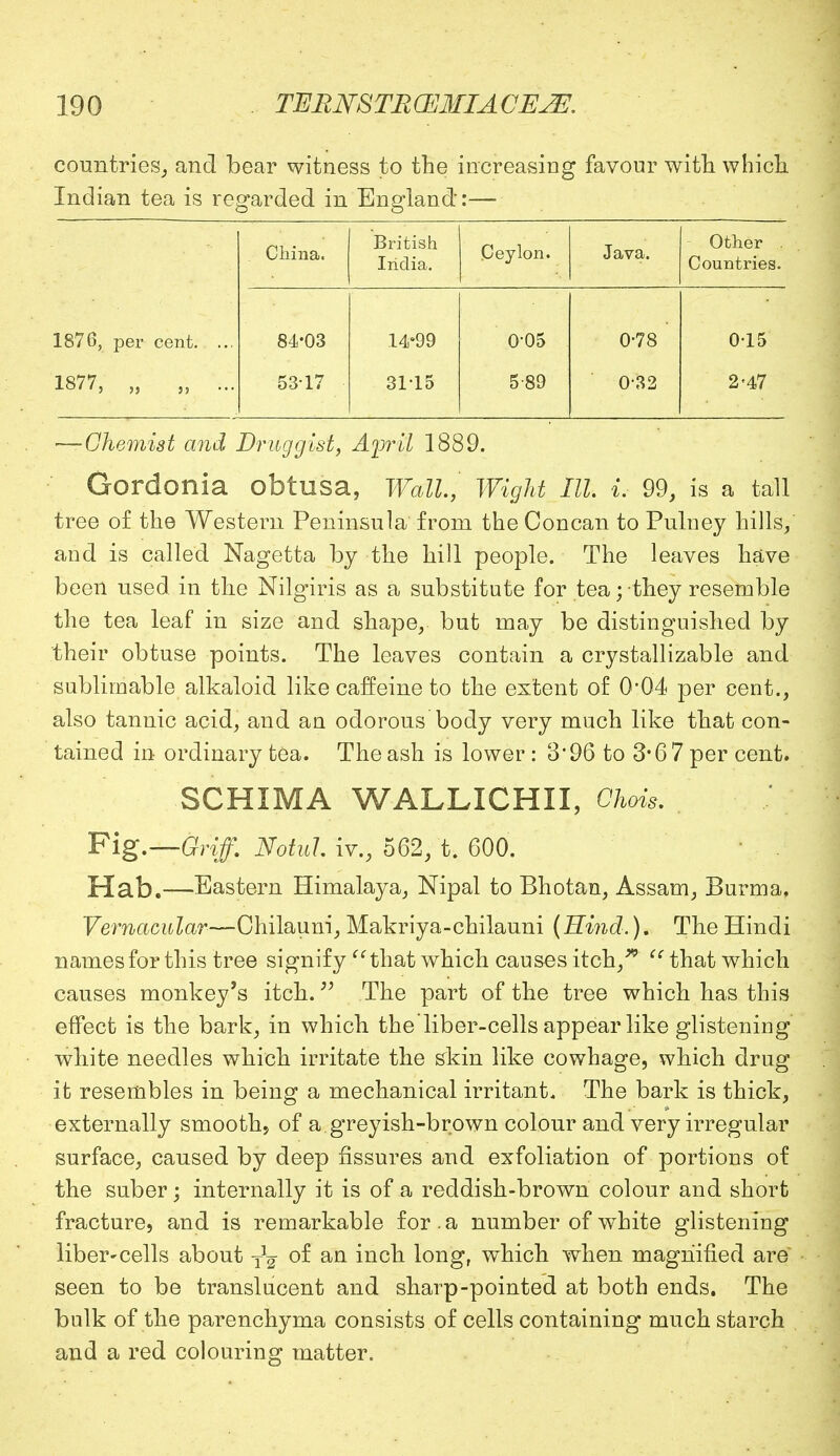 countries, and bear witness to the increasing favour with which Indian tea is regarded in England:— China. British India. .Ceylon. Java. Other , Countries. 1876, per cent. ... 1877, „ „ ... 84-03 5317 14-99 31-15 O-05 5-89 0-78 0-32 0-15 2-47 —Chemist and Druggist, April 1889. Gordonia obtlisa, Wall., Wight III. i. 99, is a tall tree of the Western Peninsula from the Concan to Pulney hills, and is called Nagetta by the hill people. The leaves have been used in the Nilgiris as a substitute for tea; they resemble the tea leaf in size and shape, but may be distinguished by their obtuse points. The leaves contain a crystallizable and sublimable alkaloid like caffeine to the extent of 0-04 per cent., also tannic acid, and an odorous body very much like that con- tained in ordinary tea. The ash is lower : 3*96 to 3*6 7 per cent. SCHIMA WALLICHII, Chois. Fig.—Griff. Notul iv., 562, t. 600. Hab.—Eastern Himalaya, Nipal to Bhotau, Assam, Burma, Vernacular—Chilauni, Makriya-chilauni (Hind.). The Hindi names for this tree signify  that which causes itch,* u that which causes monkey's itch. The part of the tree which has this effect is the bark, in which the liber-cells appear like glistening white needles which irritate the skin like cowhage, which drug it resembles in being a mechanical irritant. The bark is thick, externally smooth, of a.greyish-brown colour and very irregular surface, caused by deep fissures and exfoliation of portions of the suber; internally it is of a reddish-brown colour and short fracture, and is remarkable for. a number of white glistening liber-cells about y1^ of an inch long, which when magnified are seen to be translucent and sharp-pointed at both ends. The bulk of the parenchyma consists of cells containing much starch and a red colouring matter.