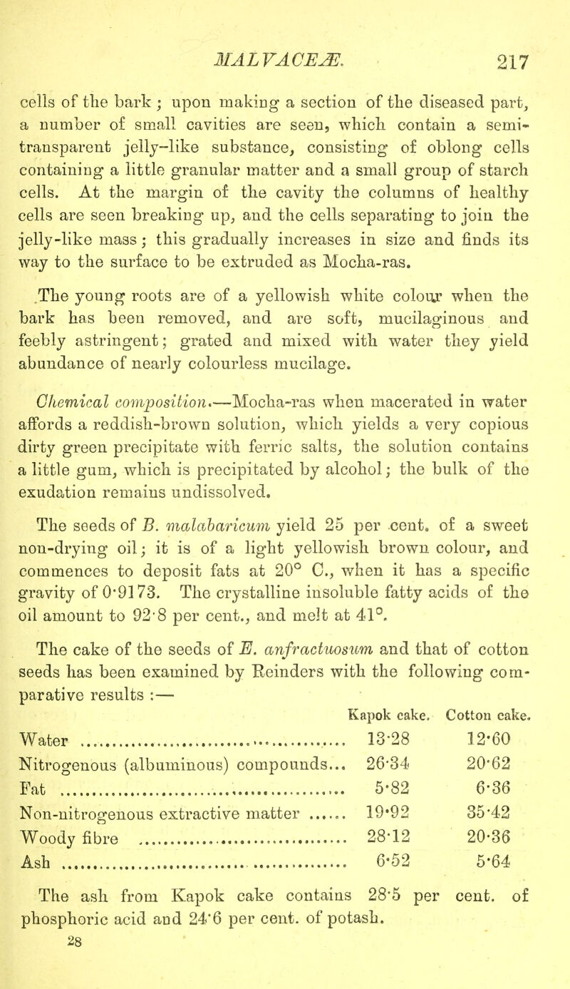 cells of the bark ; upon making a section of the diseased part, a number o£ small cavities are seen, which contain a semi- transparent jelly-like substance, consisting of oblong cells containing a little granular matter and a small group of starch cells. At the margin of the cavity the columns of healthy cells are seen breaking up, and the cells separating to join the jelly-like mass; this gradually increases in size and finds its way to the surface to be extruded as Mocha-ras. The young roots are of a yellowish white colour when the bark has been removed, and are soft, mucilaginous and feebly astringent; grated and mixed with water they yield abundance of nearly colourless mucilage. Chemical composition.—Mocha-ras when macerated in water affords a reddish-brown solution, which yields a very copious dirty green precipitate with ferric salts, the solution contains a little gum, which is precipitated by alcohol; the bulk of the exudation remains undissolved. The seeds of B. malabaricum yield 25 per cent, of a sweet non-drying oil; it is of a light yellowish brown colour, and commences to deposit fats at 20° C, when it has a specific gravity of 0*9173. The crystalline insoluble fatty acids of the oil amount to 92'8 per cent., and melt at 41°. The cake of the seeds of E. anfractuosum and that of cotton seeds has been examined by Eeinders with the following com- parative results :— Kapok cake. Cotton cake. Water 13*28 12*60 Nitrogenous (albuminous) compounds... 26*34 20*62 Fat , 5-82 6*36 Non-nitrogenous extractive matter ...... 19*92 35*42 Woody fibre 28*12 20-36 Ash 6*52 5*64 The ash from Kapok cake contains 28*5 per cent, of phosphoric acid and 24*6 per cent, of potash. 28