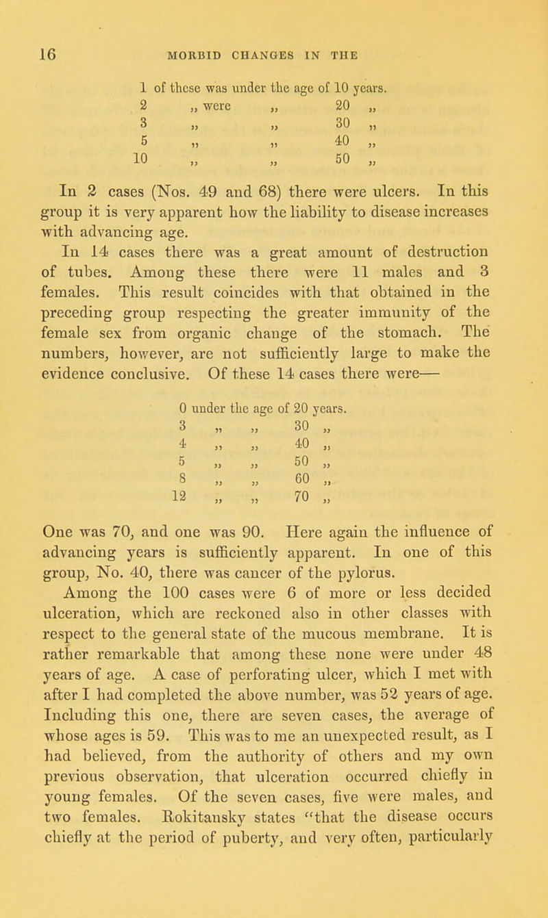 1 of these was under the age of 10 years 2 „ were „ 20 „ 3 „ „ 30 „ 5 „ 40 „ 10 In 2 cases (Nos. 49 and 68) there were ulcers. In this group it is very apparent how the liability to disease increases with advancing age. In 14 cases there was a great amount of destruction of tubes. Among these there were 11 males and 3 females. This result coincides with that obtained in the preceding group respecting the greater immunity of the female sex from organic change of the stomach. The numbers, however, are not sufficiently large to make the evidence conclusive. Of these 14 cases there were— One was 70, and one was 90. Here again the influence of advancing years is sufficiently apparent. In one of this group, No. 40, there was cancer of the pylorus. Among the 100 cases were 6 of more or less decided ulceration, which are reckoned also in other classes with respect to the general state of the mucous membrane. It is rather remarkable that among these none were under 48 years of age. A case of perforating ulcer, which I met with after I had completed the above number, was 52 years of age. Including this one, there are seven cases, the average of whose ages is 59. This was to me an unexpected result, as I had believed, from the authority of others and my own previous observation, that ulceration occurred chiefly in young females. Of the seven cases, five were males, and two females. Eokitansky states that the disease occurs chiefly at the period of puberty, and very often, particularly U „ U>J „ 4 „ „ 40 „ 5 „ „ 50 „ 8 „ * 60 „ 12 „ „ 70 0 under the age of 20 years. 3 „ „ 30 „