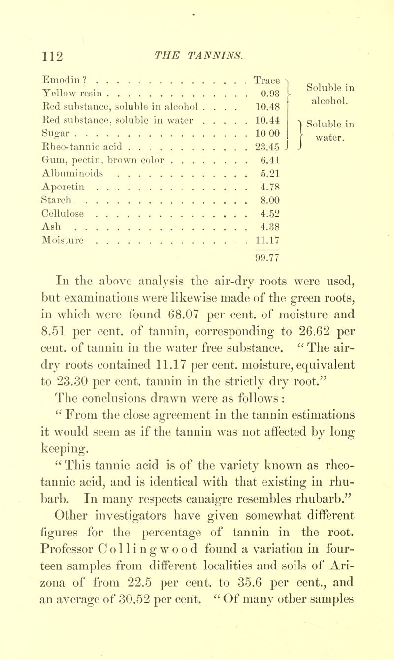 Emodin ? Yellow resin Red substance, soluble in alcohol . . . Red substance, soluble in water . . . Sugar Rheo-tannic acid Gum, pectin, brown color Albuminoids Aporetin Starch Cellulose Ash Moisture 99.77 111 the above analysis the air-dry roots were used, but examinations were likewise made of the green roots, in which were found 68.07 per cent, of moisture and 8.51 per cent, of tannin, corresponding to 26.62 per cent, of tannin in the Avater free substance.  The air- dry roots contained 11.17 percent, moisture, equivalent to 23.30 per cent, tannin in the strictly dry root. The conclusions drawn were as follows :  From the close agreement in the tannin estimations it would seem as if the tannin was not affected by long keeping.  This tannic acid is of the variety known as rheo- tannic acid, and is identical with that existing in rhu- barb. In many respects canaigre resembles rhubarb. Other investigators have given somewhat different figures for the percentage of tannin in the root. Professor Colling wood found a variation in four- teen samples from different localities and soils of Ari- zona of from 22.5 per cent, to 35.6 per cent., and an average of 30.52 per cent.  Of many other samples Trace 0.93 10.48 10.44 10 00 23.45 J 6.41 5.21 4.78 8.00 4.52 4.38 11.17 Soluble in alcohol. luble in