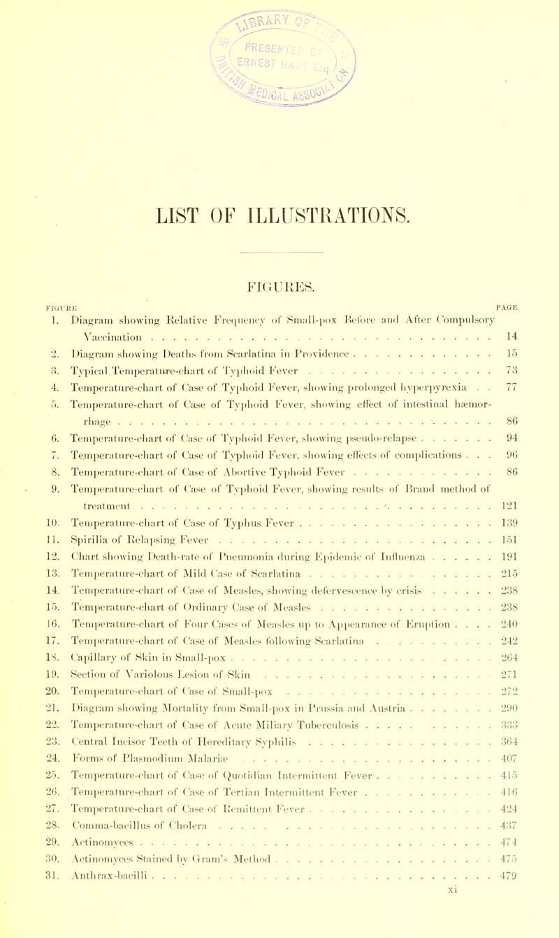 LIST OF ILLUSTRATIONS. P^IGURES. FIGURE PAQE 1. Diagram showing Kelativt: Frfqiieiu'v of Sniall-imx Bt'lore anil After ('ompiilsory Vaccination 14 2. Diagram showing Deatli.s from Scarlatina in Providence 15 3. Typical Temperatn-re-chart of Tyiihoid l'>ver 73 4. Temperatnre-ciiart of Case of Tvplioiil I'Vver, showing prohmged livperpyrexia . . 77 ,1 Temperature-chart of Case of Typliotd Fever, siiowing eflk-t of intestinal hieinor- rhage 86 6. Temperatin-e-chart nf Case of 'J'yiiiioid Fe\'cr, showing |)seiulo-i'elapse 94 7. Te.mperatnre-chart of Case of Typhoid Fever, showing ellects of complications ... 96 8. Temperature-chart of Case of .Vlxirtive Typhoid Fever 86 9. Temperature-chart of Case of Typhoid Fever, showing results of lirand method of treatment • 121 10. Temperature-chart of Case of Typhus Fever 139 11. Spirilla of Relapsing Fever 151 12. Chart showing Death-rate f)f Pneumonia lUiring ]<]pidenuc of Inlhien/.a 191 13. Temperature-ciiart of Mild Case of Scarlatina 215 14. Temperature-chart of Case of Measles, showing defervescence l)y crisis 238 15. Temperature-chart of Ordinary Ca.se of Measles 238 U). Temi)erature-chart of Four Cases of Measles u\) to A|)|)earance of Eruption .... 240 17. Temiierature-cliart of Case of Measles following Scarlatina 242 IS. Capillary of Skin in Small-iiox 264 19. Section of N^arioious Lesion of Skin 271 20. Temperature-chart of Case of Small-pox 272 21. Diagram showing Mortality from Small-pox in Prussia and Austria 290 22. Temperature-chart of Case of Acute Miliary Tuberctdosis 333 23. Central Incisor Teeth of Hereditary Sypliilis 364 24. Forms of Plasmodium Malaria' 407 25. Temperature-chart of Case of (Quotidian Intermittent Fever 415 26. Temperature-chart of Case of Tertian Internuttent Fever 416 27. Temperature-chart of Ca.se of Remittent I'Vver 424 28. Comma-bacillus of Cholera 437 29. Actinomyces 474 30. Actinomyces Stained by Oram's Method 475 31. Anthrax-bacilli 479