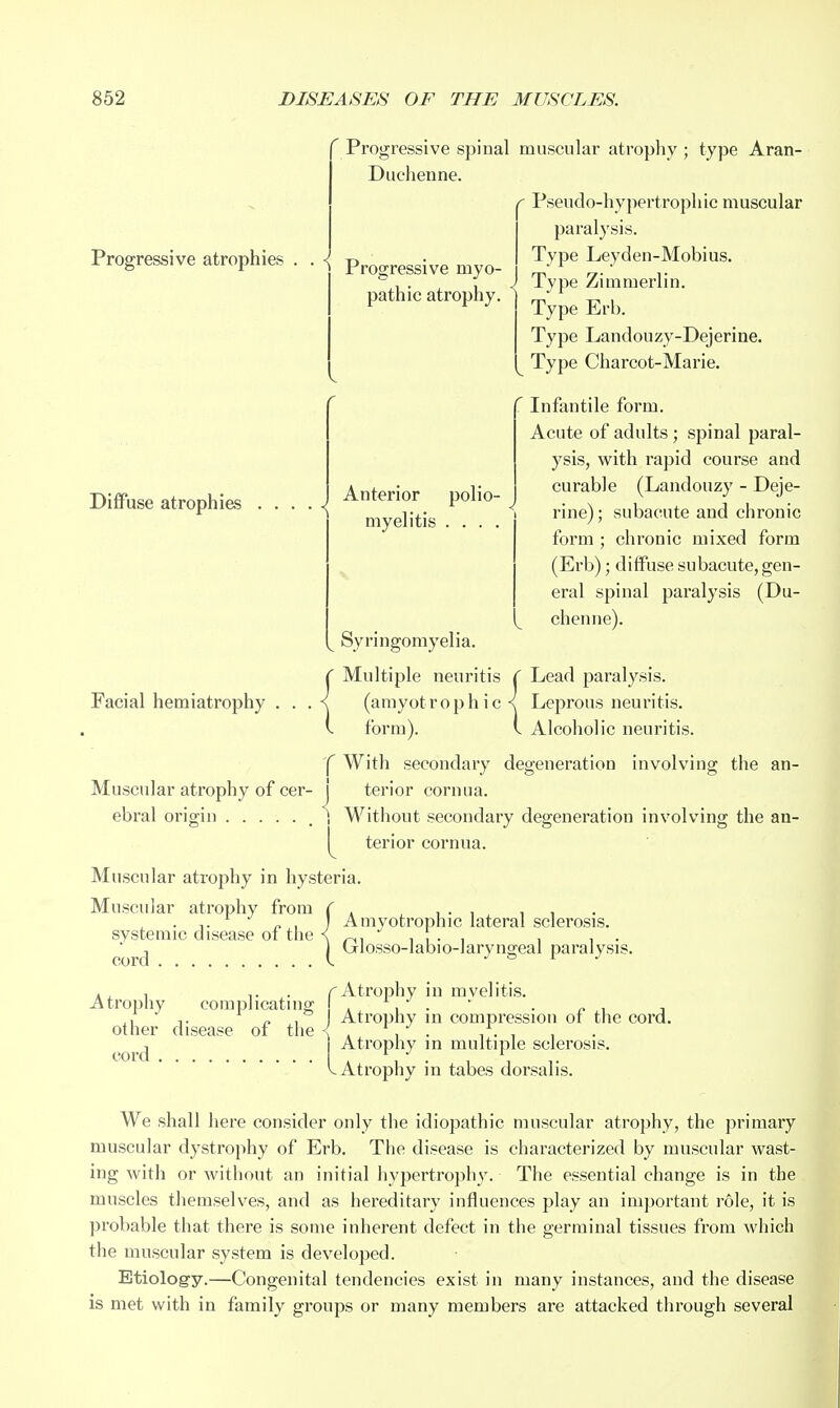 Progressive atrophies ' Progressive spinal muscular atrophy ; type Aran- Duchenne. Pseudo-hypertrophic muscular paralysis. Type Leyden-Mobius. Type Zimmerlin. Type Erb. Type Landouzy-Dejerine. Type Charcot-Marie. Progressive myo- pathic atrophy. Diffuse atrophies Anterior polio- myelitis . . . Infantile form. Acute of adults ; spinal paral- ysis, with rapid course and curable (Landouzy - Deje- rine); subacute and chronic form ; chronic mixed form (Erb); diffuse subacute, gen- eral spinal paralysis (Du- chenne). ^ Syringomyelia. C Multiple neuritis < (amyotrophic V. form). [' With secondary degeneration involving the an- I terior cornua. i Without secondary degeneration involving the an- terior cornua. Muscular atrophy in hysteria. Muscular atrophy from ( . i • i i i • . „ , ] Amyotrophic lateral sclerosis, systemic disease oi the <  i i • i i i • ■ ^ 1^ (jrlosso-labio-laryngeal paralysis. Facial hemiatrophy Muscular atrophy of cer- ebral origin Lead paralysis. Leprous neuritis. Alcoholic neuritis. 1^Atrophy in myelitis. J Atrophy in compression of the coi'd. ...o^c.,^ ui.v, I ^^j,Qpj-^y multiple sclerosis. Atrophy in tabes dorsalis. Atrophy complicating other disease of the cor' We shall here consider only the idiopathic muscular atrophy, the primary muscular dystrophy of Erb. The disease is characterized by muscular wast- ing with or without an initial hypertrophy. The essential change is in the muscles themselves, and as hereditary influences play an important role, it is probable that there is some inherent defect in the germinal tissues from which the muscnlar system is developed. Etiolog-y.—Congenital tendencies exist in many instances, and the disease is met with in family groups or many members are attacked through several
