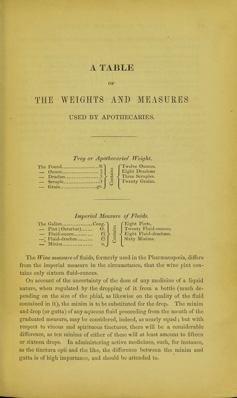 A TABLE OF THE WEIGHTS AND MEASURES USED BY APOTHECARIES. Troy or Apothecaries Weight. The Pound ft) m f Twelve Ounces. Ounce 3 I .2 Eight Drachms — Drachm 3 r -g -< Three Scruples. — Scruple 9 I ^ Twenty Grains. — Grain gr.J Imperial Measure of Fluids. The Gallon Cong.~| M f Eight Pints. — Pint (Octarius) O. .9 Twenty Fluid-ounces. — Fluid-ounce fj * -g - Eight Fluid-drachms. —I Fluid-drachm f3 £ Sixty Minims. — Minim nyj The Wine measure of fluids, formerly used in the Pharmacopoeia, differs from the imperial measure in the circumstance, that the wine pint con- tains only sixteen fluid-ounces. On account of the uncertainty of the dose of any medicine of a liquid nature, when regulated by the dropping of it from a bottle (much de- pending on the size of the phial, as likewise on the quality of the fluid contained in it), the minim is to be substituted for the drop. The minim and drop (or gutta) of any aqueous fluid proceeding from the mouth of the graduated measure, may be considered, indeed, as nearly equal; but with respect to vinous and spirituous tinctures, there will be a considerable difference, as ten minims of either of these will at least amount to fifteen or sixteen drops. In administering active medicines, such, for instance, as the tinctura opii and the like, the difference between the minim and gutta is of high importance, and should be attended to.