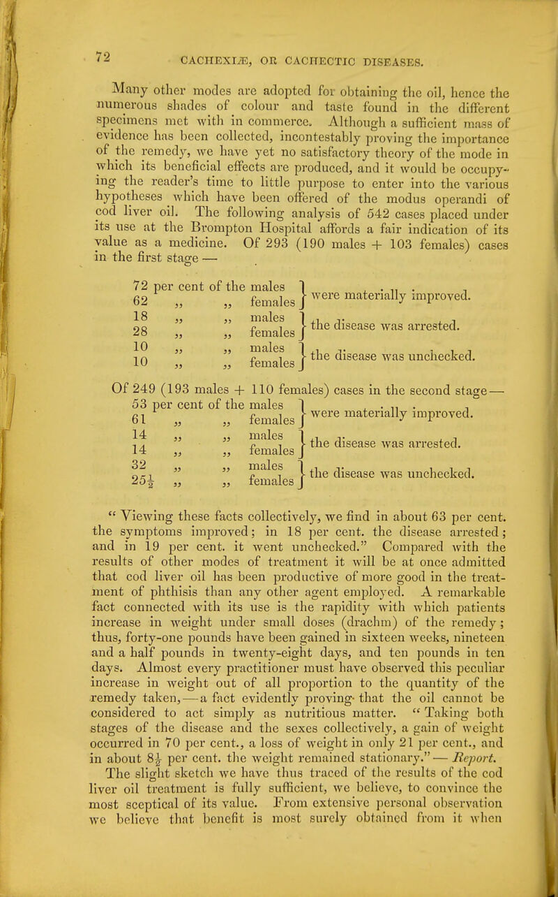 Many other modes are adopted for obtaining the oil, hence the numerous shades of colour and taste found in the different specimens met with in commerce. Although a sufficient mass of evidence has been collected, incontestably proving the importance of the remedy, we have yet no satisfactory theory of the mode in which its beneficial effects are produced, and it would be occupy- ing the reader's time to little purpose to enter into the various hypotheses _ which have been offered of the modus operandi of pod liver oil. The following analysis of 542 cases placed under its use at the Brompton Hospital affords a fair indication of its value as a medicine. Of 293 (190 males + 103 females) cases in the first stage 72 per cent of the males 1 , . T1 . , 62 „ „ females ]Were materia% ^proved. 18 28 10 10 males 1 females J ^e c^sease was arrested. females j the disease was unchecked. Of 249 (193 males + 110 females) cases in the second stage — 53 per cent of the males 1 . „ . , 61 „ „ femaies) were materially improved. 14 „ „ males 1 ,. , females [ disease was arrested. j- the disease was unchecked. 32 251 males females  Viewing these facts collectively, we find in about 63 per cent, the symptoms improved; in 18 per cent, the disease arrested; and in 19 per cent, it went unchecked. Compared with the results of other modes of treatment it will be at once admitted that cod liver oil has been productive of more good in the treat- ment of phthisis than any other agent employed. A remarkable fact connected with its use is the rapidity with which patients increase in weight under small doses (drachm) of the remedy ; thus, forty-one pounds have been gained in sixteen weeks, nineteen and a half pounds in twenty-eight days, and ten pounds in ten days. Almost every practitioner must have observed this peculiar increase in weight out of all proportion to the quantity of the remedy taken, — a fact evidently proving-that the oil cannot be considered to act simply as nutritious matter.  Taking both stages of the disease and the sexes collectively, a gain of weight occurred in 70 per cent., a loss of weight in only 21 per cent., and in about 8£ per cent, the weight remained stationary. — Report. The slight sketch we have thus traced of the results of the cod liver oil treatment is fully sufficient, we believe, to convince the most sceptical of its value. From extensive personal observation we believe that benefit is most surely obtained from it when