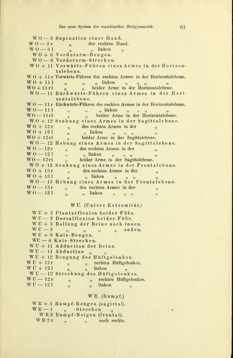 WO — 3 Supination einer Hand. WO — 3 r „ der rechten Hand. W 0 — 3 1 „ „ linken „ WO + 6 Vorderarm-Beugen. WO — 6 Vorderarm-Strecken. WO+ 11 Vorwärts-Führen eines Armes in der Horizon- talebene. WO + 11 r Vorwärts-Führen des rechten Armes in der Horizontalebene. WO + 11 1 „ „ „ linken „ „ „ „ WO+llrl „ „ beider Arme in der Horizontalebene. WO — 11 Rückwärts-Führen eines Armes in der Hori- zontalebene. WO — 11 r Rückwärts-Führen des rechten Armes in der Horizontalebene. WO — 11 1 „ „ „ linken „ „ „ „ WO — llrl „ „ beider Arme in der Horizontalebene. WO + 12 Senkung eines Armes in der Sagittale ben e. WO + 12 r „ des rechten Armes in der „ W 0 + 121 „ „ linken „ „ „ WO+12rl „ beider Arme in der Sagittalebene. WO — 12 Hebung eines Armes in der Sagittalebene. WO — 12r „ des rechten Armes in der „ W 0 — 12 1 „ „ linken „ „ „ „ WO — 12rl „ beider Arme in der Sagittalebene. WO -f 13 Senkung eines Armes in der Frontalebene. WO + 13r „ des rechten Armes in der „ WO + 13 1 „ „ linken „ „ „ „ WO—13 Hebung eines Armes in der Frontalebene. WO — 13r „ des rechten Armes in der „ WO —13 1 .. „ linken ii ii ii ii WU. (Untere Extremität.) WÜ + 2 Plantarflexion beider Füße. WU —2 Dorsalflexion beider Füße. WU + 3 Rollung der Beine nach innen. WU — 3 „ „ „ „ außen. WU + 6 Knie-Beugen. WU — 6 Knie-Strecken. WU+ 11 Adduction der Beine. WU— 11 Abduction „ „ WU + 12 Beugung des Hüftgelenkes. W U + 12 r „ „ rechten Hüftgelenkes. W ü + 121 „ „ linken „ WU—12 Streckung des Hüftgelenkes. WU—12r „ „ rechten Hüftgelenkes. WU—12 1 „ „ linken „ WR. (Rumpf.) WR+ 1 Rumpf-Beugen (sagittal). WR — 1 „ -Strecken „ WR2 Rumpf-Neigen (frontal). W R 2 r „ „ nach rechts.