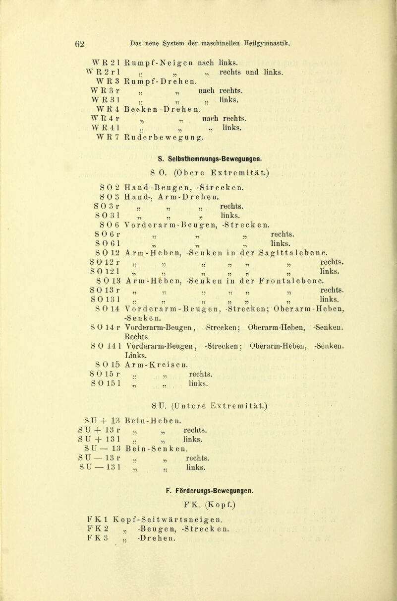 WR21 Rumpf-Neigen nach links. W R 2 r 1 „ „ „ rechts und links. WR3 Rumpf-Drehen. W R 3 r „ „ nach rechts. WR3 1 „ „ „ links. WR4 Becken-Drehen. W R 4 r „ „ nach rechts. WR4 1 „ „ links. WR7 Rüde r beweg ung. S. Selbsthemmungs-Bewegungen. SO. (Obere Extremität.) SO 2 Hand-Beugen, -Strecken. S03 Hand-, Arm-Drehen. S 0 3 r „ „ „ rechts. S 0 31 „ „ „ links. SO 6 Vorderarm -Beugen, -Strecken. S 0 6 r „ „ „ rechts. S 0 61 „ „ „ links. SO 12 Arm-Heben, -Senken in der Sagittalebene. SO 12 r „ „ „ „ „ rechts. SO 12 1 55 55 n 55 55 5? liüks. SO 13 Arm-Heben, -Senken in der Frontalebene. SO 13 r 55 55 55 55 55 55 TeChtS. SO 13 1 55 55 55 55 55 55 links. S 0 14 Vorderarm-Beugen, -Strecken; Ober arm-Heben, -Senken. SOl4r Vorderarm-Beugen, -Strecken; Oberarm-Heben, -Senken. Rechts. S 0 141 Vorderarm-Beugen, -Strecken; Oberarm-Heben, -Senken. Links. S 0 15 Arm-Kreisen. S 0 15 r „ rechts. S 0 15 1 „ „ links. SU. (Untere Extremität.) SU + 13 Bein-Heben. SU + 13 r „ „ rechts. SU + 13 1 „ „ links. S U — 13 Bein-Senk en. SU — 13 r n „ rechts. SU —13 1 „ „ links. F. Förderungs-Bewegungen. FK. (Kopf.) FK1 Kopf-Seitwärtsneigen. FK2 „ -Beugen, -Strecken. FK3 „ -Drehen.