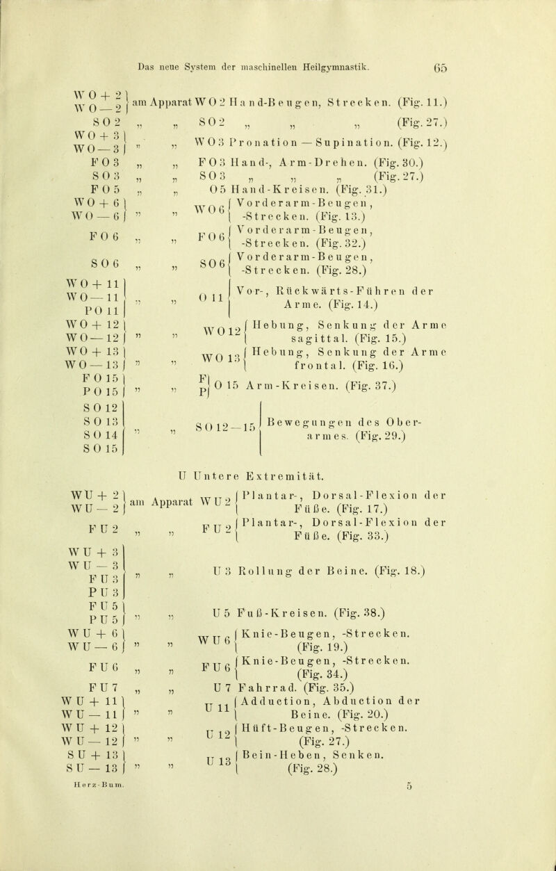 W0 + 2\ WO — 2 | am SO 2 „ W 0 + 3 1 WO —3]  F 0 3 „ S03 „ F 0 5 n W 0 + 6 \ W 0 — Gl F 0 6 „ SO 6 WO + 11 WO—11 PO 11 WO + 12 WO—12 WO + 13 WO —13 F 0 15 PO 15 S 0 12 SO 13 SO 14 S 0 15 Apparat W0 2 Ha n d-B engen, Strecken. (Fig. 11.) „ SO 2 „ „ „ (Fig. 27.) „ W 0 3 Pronation — Supinati on. (Fig. 12.) „ F 0 3 Hand-, Arm-Drehen. (Fig. 30.) „ SOS „ „ „ (Fig. 27.) „ 05 Hand-Kreisen. (Fig. 31.) „ WT0 6 F06 S06 () 11 Vorderarm-Beugen, -Strecken. (Fig. 13.) Vorderarm-Beugen, -Strecken. (Fig. 32.) Vorderarm-Beugen, -Strecken. (Fig. 28.) Vor-, Rückwärts-Führen der A rme. (Fig. 14.) wni J Hebung, Senkung der Arme WU [ sagittal. (Fig. 15.) wn | Hebung, Senkung der Arme WU lö\ frontal. (Fig. 16.) F) PJ 0 15 Arm-Kreisen. (Fig. 37.) SO 12 — 15 Bewegungen des Ober armes, (Fig. 29.) WXJ + 2 Wü — 2 F ü 2 WU + 3 WU — 3 F U 3 Pü 3 FU5 PU5 W U + 6 WU— 6 FUß FU 7 W U + 11 WU — 11 Wü + 12 1 W U— 12 J S U + 13 \ SU — 13 ) Herz-Bum. U Untere Extremität. * . -ixr tt ^ (Planta r-« D o r s a 1 - F1 e x i o n d e r Apparat W U 2 T,' . _ >. ^ [ Fuße. (Fig. 17.) „ TT 9 J P1 a n t a r-, D o r s a 1 - F1 e x i o n der   \ Füße. (Fig. 33.) U 3 Rollung der Beine. (Fig. 18.) U5 Fuß-Kreisen. (Fig. 38.) w tt ß (Knie-Beugen, -Strecken. (Fig. 19.) „TT (Knie-Beugen, -Strecken. * U 6 i (Fig. 34.) U 7 Fahrrad. (Fig. 35.) TT (Adduction, Abduction der L \ Beine. (Fig. 20.) rT (Hüft-Beuden, -Strecken. 1 (Fig. 27.) fT J Bein -Heben, Senken. \ (Fig. 28.)
