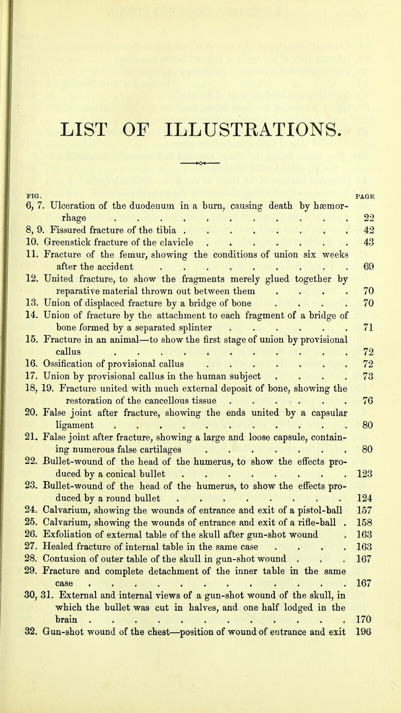 LIST OF ILLUSTRATIONS. FIG. PAGE 6, 7. Ulceration of the duodenum in a burn, causing death by hsemor- rhage 22 8, 9. Fissured fracture of the tibia 42 10. Greenstick fracture of the clavicle 43 11. Fracture of the femur, showing the conditions of union six weeks after the accident ......... 69 12. United fracture, to show the fragments merely glued together by reparative material thrown out between them .... 70 13. Union of displaced fracture by a bridge of bone .... 70 14. Union of fracture by the attachment to each fragment of a bridge of bone formed by a separated splinter 71 15. Fracture in an animal—to show the first stage of union by provisional callus 72 16. Ossification of provisional callus 72 17. Union by provisional callus in the human subject .... 73 18. 19. Fracture united with much external deposit of bone, showing the restoration of the cancellous tissue ...... 76 20. False joint after fracture, showing the ends united by a capsular ligament 80 21. False joint after fracture, showing a large and loose capsule, contain- ing numerous false cartilages 80 22. Bullet-wound of the head of the humerus, to show the effects pro- duced by a conical bullet 123 23. Bullet-wound of the head of the humerus, to show the effects pro- duced by a round bullet 124 24. Calvarium, showing the wounds of entrance and exit of a pistol-baU 157 25. Calvarium, showing the wounds of entrance and exit of a rifle-ball . 158 26. Exfoliation of external table of the skull after gun-shot wound . 163 27. Healed fracture of internal table in the same case .... 163 28. Contusion of outer table of the skull in gun-shot wound . . . 167 29. Fracture and complete detachment of the inner table in the same case 167 30. 31. External and internal views of a gun-shot wound of the skull, in which the bullet was cut in halves, and one half lodged in the brain 170 32. Gun-shot wound of the chest—position of wound of entrance and exit 196