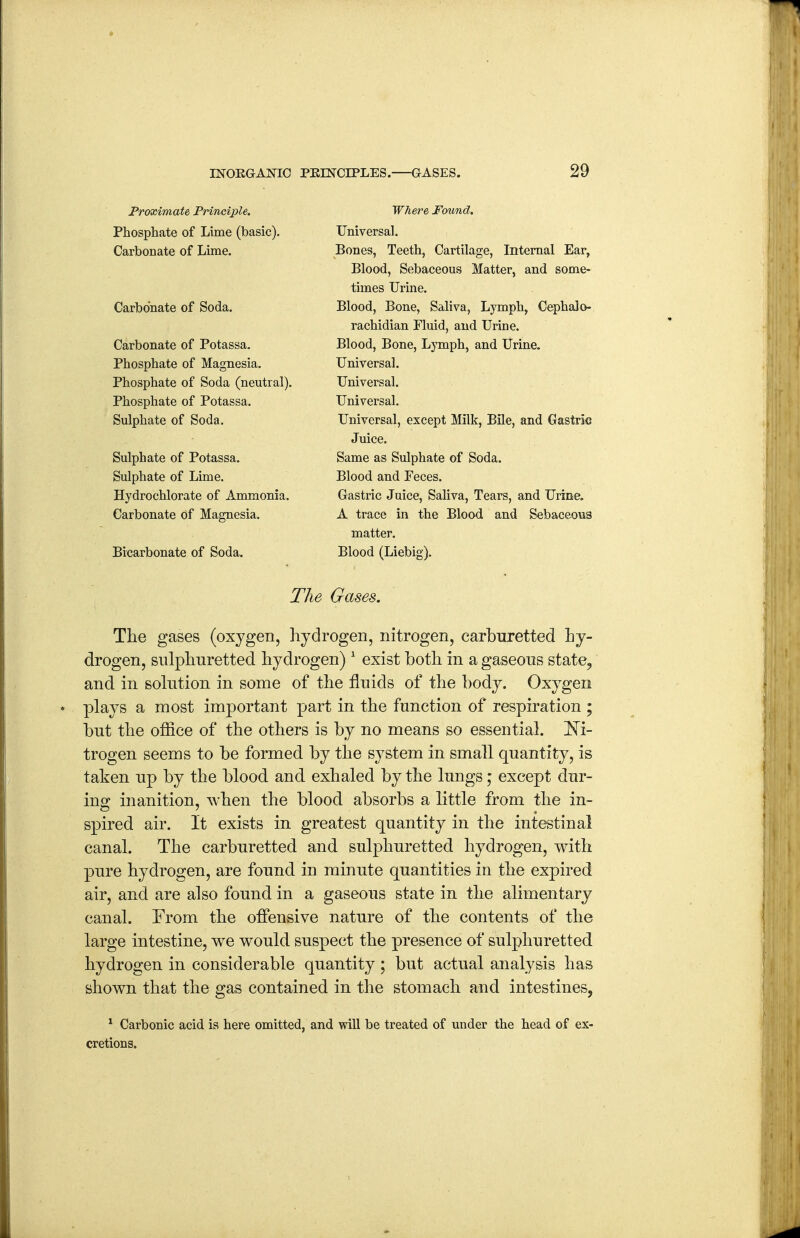 Proximate Principle. Phosphate of Lime (basic). Carbonate of Lime. Carbonate of Soda. Carbonate of Potassa. Phosphate of Magnesia. Phosphate of Soda (neutral). Phosphate of Potassa. Sulphate of Soda. Sulphate of Potassa. Sulphate of Lime. Hydrochlorate of Ammonia. Carbonate Of Magnesia. Bicarbonate of Soda. Where Found, Universal. Bones, Teeth, Cartilage, Internal Ear, Blood, Sebaceous Matter, and some- times Urine. Blood, Bone, Saliva, Lymph, Cephalo- rachidian Fluid, and Urine. Blood, Bone, Lymph, and Urine. Universal. Universal. Universal. Universal, except Milk, Bile, and Gastric Juice. Same as Sulphate of Soda. Blood and Feces. Gastric Juice, Saliva, Tears, and Urine. A trace in the Blood and Sebaceous matter. Blood (Liebig). The Gases. The gases (oxygen, hydrogen, nitrogen, carbnretted hy- drogen, siilphuretted hydrogen)' exist both in a gaseons state, and in solution in some of the fluids of the body. Oxygen plays a most important part in the function of respiration ; bnt the office of the others is by no means so essential. Ni- trogen seems to be formed by the system in small quantity, is taken np by the blood and exhaled by the Inngs; except dnr- ino^ inanition, when the blood absorbs a little from the in- spired air. It exists in greatest quantity in the int^tinal canal. The carburetted and sulphuretted hydrogen, with pure hydrogen, are found in minute quantities in the expired air, and are also found in a gaseous state in the alimentary canal. From the offensive nature of the contents of the large intestine, we would suspect the presence of sulphuretted hydrogen in considerable quantity ; but actual analysis has shown that the gas contained in the stomach and intestines, ^ Carbonic acid is here omitted, and will be treated of under the head of ex- cretions.