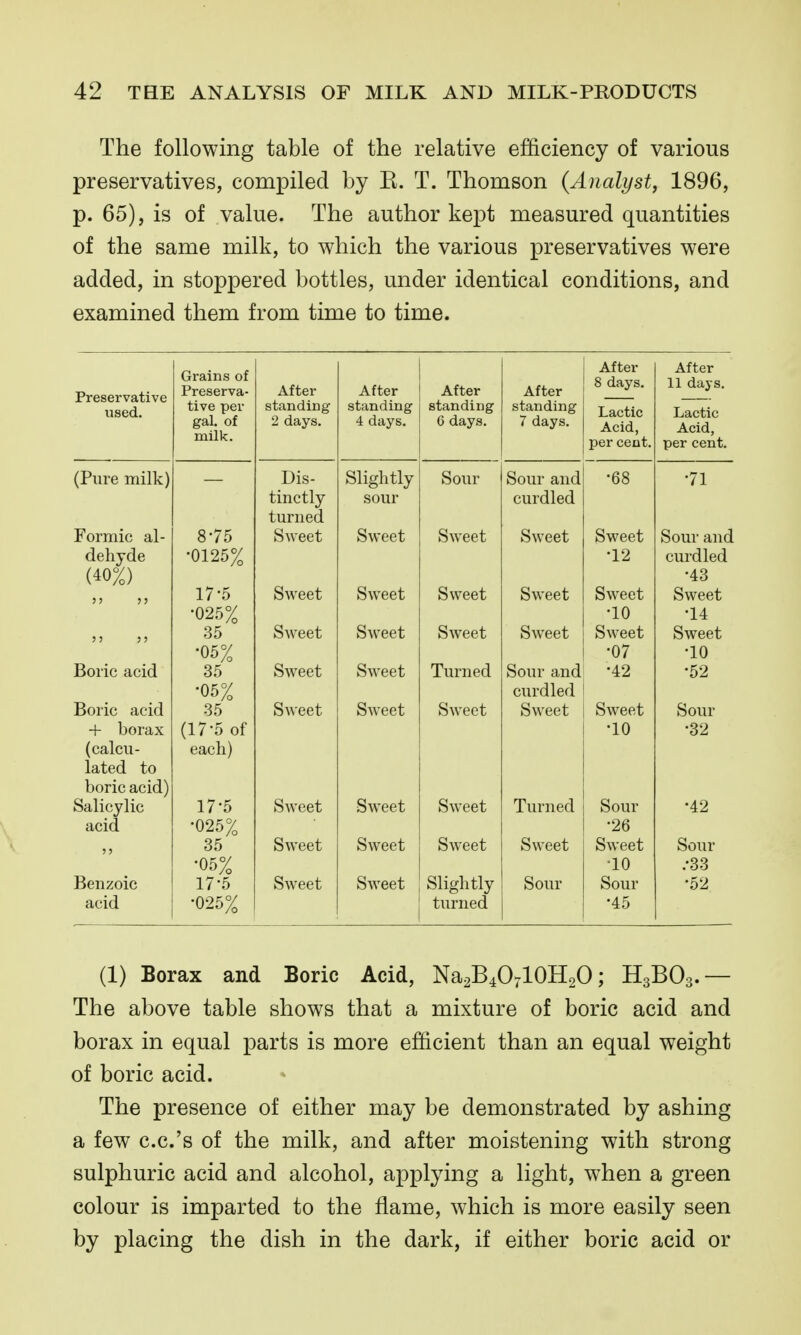 The following table of the relative efficiency of various preservatives, compiled by E. T. Thomson (Analyst^ 1896, p. 65), is of value. The author kept measured quantities of the same milk, to which the various preservatives were added, in stoppered bottles, under identical conditions, and examined them from time to time. Preservative used. Gi-ains of Preserva- tive per gal. of milk. After standing 2 days. After standing 4 days. After standing 6 days. After standing 7 days. After 8 days. Lactic Acid, per cent. After 11 days. Lactic Acid, per cent. (Pure milk) Dis- Slightly Sour Sour and •68 •71 tinctly sour curdled turned Formic al- 8-75 Sweet Sweet Sweet Sweet Sweet Sour and dehyde •0125% •12 curdled '±o 5 5 5 5 17-5 Sweet Sweet Sweet Sweet Sweet Sweet •025% •10 •14 5 5 5 5 35 Sweet SAveet Sweet Sweet Sweet Sweet •05% •07 •10 Boric acid 35 Sweet Sweet Turned Sour and •42 •52 •05% 35 curdled Boric acid Sweet SAveet Sweet Sweet Sweet Sour + borax (17-5 of •10 •32 (calcu- each) lated to boric acid) Salicylic 17-5 Sweet Sweet Sweet Turned Sour •42 acid •025% •26 5 5 35 Sweet Sweet Sweet Sweet Sweet Sour •05% •10 ,•33 Benzoic 17^5 Sweet Sweet Slightly Sour Sour •52 acid •025% turned •45 (1) Borax and Boric Acid, Na2B4O7l0H2O; H3BO3.— The above table shows that a mixture of boric acid and borax in equal parts is more efficient than an equal weight of boric acid. The presence of either may be demonstrated by ashing a few c.c.'s of the milk, and after moistening with strong sulphuric acid and alcohol, applying a light, when a green colour is imparted to the flame, which is more easily seen by placing the dish in the dark, if either boric acid or