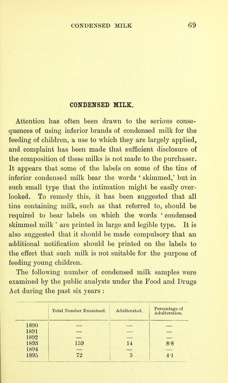 CONDENSED MILK. Attention has often been drawn to the serious conse- quences of using inferior brands of condensed milk for the feeding of children, a use to which they are largely applied, and complaint has been made that sufficient disclosure of the composition of these milks is not made to the purchaser. It appears that some of the labels on some of the tins of inferior condensed milk bear the words ' skimmed,' but in such small type that the intimation might be easily over- looked. To remedy this, it has been suggested that all tins containing milk, such as that referred to, should be required to bear labels on which the words ' condensed skimmed milk ' are printed in large and legible type. It is also suggested that it should be made compulsory that an additional notification should be printed on the labels to the effect that such milk is not suitable for the purpose of feeding young children. The following number of condensed milk samples were examined by the public analysts under the Food and Drugs Act during the past six years : Total Number Examined. Adulterated. Percentage of Adulteration. 1890 1891 1892 1893 159 14 8-8 1894 1895 72 3 4-1