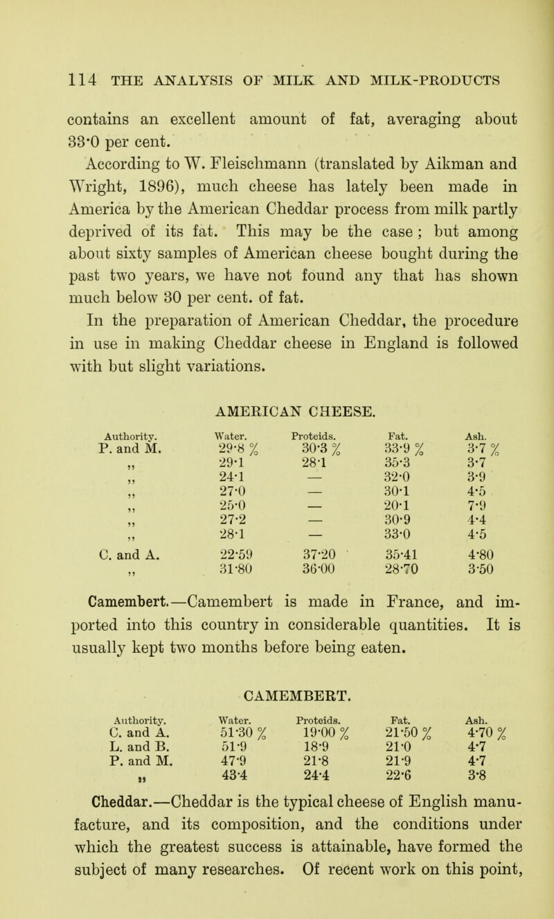 contains an excellent amount of fat, averaging about 33*0 per cent. According to W. Fleischmann (translated by Aikman and Wright, 1896), much cheese has lately been made in America by the American Cheddar process from milk partly deprived of its fat. This may be the case ; but among about sixty samples of American cheese bought during the past two years, we have not found any that has shown much below 30 per cent, of fat. In the preparation of American Cheddar, the procedure in use in making Cheddar cheese in England is followed with but slight variations. Authority. P. and M. AMERICAN CHEESE. Water. Proteids. Fat. Ash. 29-8 % 30-3% 33-9% 3-7% 29-1 28-1 35-3 3-7 24-1 32-0 3-9 27-0 30-1 4-5 25-0 20-1 7-9 27-2 30-9 4-4 28-1 33-0 4-5 22-59 37-20 35-41 4-80 31-80 36-00 28-70 3-50 C.and A. Camembert.—Camembert is made in France, and im- ported into this country in considerable quantities. It is usually kept two months before being eaten. CAMEMBERT. Authority. Water. Proteids. Fat. Ash. C. andA. 51-30% 19-00% 21-50% 4-70% L. and B. 51-9 18-9 21-0 4*7 P. and M. 47*9 21-8 21-9 4-7 „ 43-4 24-4 22-6 3*8 Cheddar.—Cheddar is the typical cheese of English manu- facture, and its composition, and the conditions under which the greatest success is attainable, have formed the subject of many researches. Of recent work on this point.