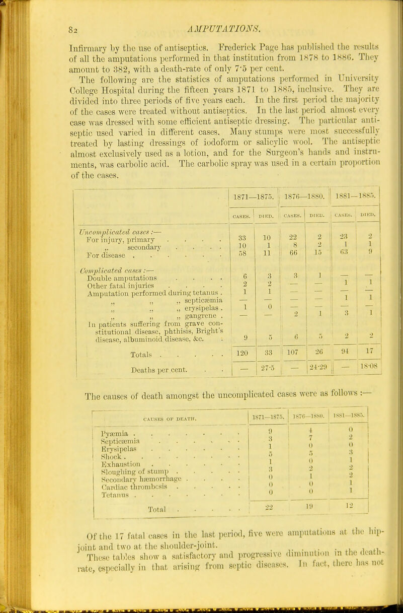 Infirmary by the use of antiseptics. Prederick Paj^e lias pnlilisliod the results of all the amputations performed in that institution from 1X7S to \>>m). They amount to ;]82, with a death-rate of only 75 per cent. The following are the statistics of ainputations pei-formed in University College Hospital during the fifteen years 1871 to 1885, iuclusive. They are divided into three periods of five years each. In the first period the majority of the cases were treated without antiseptics. In the last period almost every case was dressed with some efficient antiseptic dressing. The particular anti- septic used varied in different cases. Many stumps were most successfully treated by lasting dressings of iodoform or sahcylic wool. The antiseptic almost exclusively used as a lotion, and for the Surgeon's hands and instru- ments, was carbolic acid. The carboUc spray was used in a certain proportion of the cases. 1 1871— ■1875. i, ■ 1 1876- -1880. i 1881- ■ 188.5. 1 CASES. 1 Dl ED. 1 CASES. DIED. CASE.S. Lil Kll. Uncomjjltcated cases:— j For injury, primary .... „ secondary . . . • For disease 33 10 58 10 1 i 11 02 's 66 t ! A ■! 23 1 (■.3 2 1 !) CuiiqjUi'atcd cases:— Double amputations . . . . Other fatal injuries .... Amputation performed duiinof tetanus . ,, „ septicsemia '.. » erysipelas. ;, „ gangrene . In patients sufEering from grave con- stitutional disease, phthisis, Brighfs disease, albuminoid disease, &;c. 6 2 1 1 !) 3 2 1 0 5 3 2 () 1 1 1 1 3 1 2 1 1 2 Totals 120 83 107 26 i)4 17 Deaths per cent. 27-5 24-2!) i - IS-OS The causes of death amongst the uncomplicated cases were as follows :— CAUSES 01' DEATH. Pyajmia . Septicajmia Erysipelas Shock . Exhaustion Sloughing of stump Secondary hiemorrhi Cardiac t'hrombcsis I'etanus . Total •ni. 1S71—1S7.5. 1870—ISMl. ISSl-ISSo. I 0 2 1 0 (1 5 .5 3 1 0 2 1 2 3 0 1 2 0 0 I . ■ . . . 1 0 (1 1 lit 12 Of the 17 fatal cases in the last period, five were amputations at tlie hip- ioiut and two at the shoulder-joint. • i m These tables show a satisfactory and progressive diminution m the deatli- ratc, especially in that arising from septic diseases. In fact, there has not