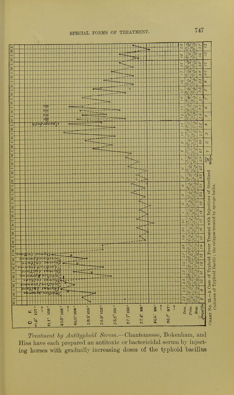 Treatment by Antityphoid Serum— Chantemesse, Bokenham, anc] Hiss have each prepared an antitoxic or bactericidal serum by inject- ing horses with gradually increasing doses of the typhoid bacillus Cultures of Typhoid Bacilli ; the relapse treated by sponge baths.