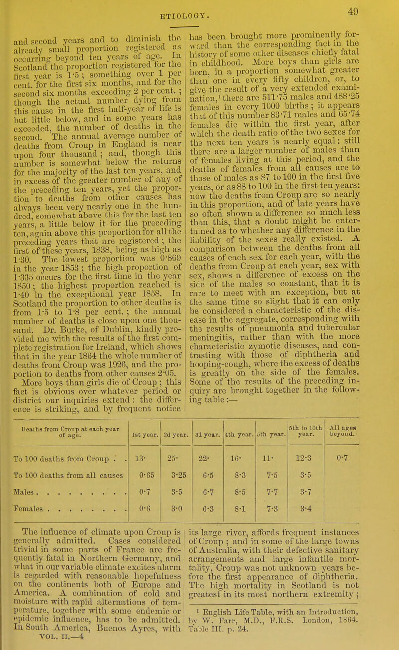 and second years and to diminisli the already small proportion registered as occurring beyond ten years of age. In Scotland the proportion registered lor the lirst year is 1-5 ; something over 1 per cent, for the first six months, and for the second six months exceeding 2 per cent. ; thou<Th the actual number dying from this cause in the first half-year of life is but little below, and in some years has exceeded, the number of deaths in the second. Tlic annual average number of deaths from Croup in England is near upon four thousand ; and, though this number is somewhat below the returns for the majority of the last ten years, and in excess of the greater number of any of the preceding ten years, yet the propor- tion to deaths from other causes has always been very nearly one in the hun- dred, somewhat above this for the last ten years, a little below it for the preceding ten, again above this proportion for all the preceding years that are registered ; the first of these years, 1838, being as high as 1-30. The lowest proportion was 0-869 in the year 1853 ; the high proportion of 1-336 occurs for the first time in the year 1850; the highest proportion reached is 1-40 in the exceptional year 1858. In Scotland the proportion to other deaths is from 1-5 to 1-8 per cent. ; the annual number of deaths is close upon one thou- sand. Dr. Burke, of Dublin, kindly pro- vided me with the results of the first com- plete registration for Ireland, which shows that in the year 1864 the Avhole number of deaths from Croup was 1926, and the pro- portion to deaths from other causes 2-05. More boys than girls die of Croup ; this fact is obvious over whatever period or district our inquiries extend : the differ- ence is striking, and by frequent notice has been brought more prominently for- ward than the corresponding fixct in the history of some other diseases chieily fatal in childhood. More boys than girls arc born, in a proportion somewhat greater than one in every fifty children, or, to give the result of a very extended exami- nation,' there are 511*75 males and 488-25 females in every 1000 births ; it appears that of this number 83-71 males and 65-74 females die within the first year, after which the death ratio of the two sexes for the next ten years is nearly equal: still there are a larger number of males than of females living at this period, and the deaths of females from all causes are to those of males as 87 to 100 in the first five years, or as 88 to 100 in the first ten years: now the deaths from Croup are so nearly in this proportion, and of late years have so often shown a difference so much less than this, that a doubt might be enter- tained as to whether any difference in the liability of the sexes really existed. A comparison between the deaths from aU causes of each sex for each year, with the deaths from Croup at each year, sex with sex, shows a difference of excess on the side of the males so constant, that it is rare to meet with an exception, but at the same time so slight that it can only he considered a characteristic of the dis- ease in the aggregate, corresponding with the results of pneumonia and tubercular meningitis, rather than with the more characteristic zymotic diseases, and con- trasting with those of diphtheria and hooping-cough, where the excess of deaths is greatly on the side of the females. Some of the results of the preceding in- quiry are brought together in the follow- ing table:— Deaths from Croiip at each year of age. 1st year. 2d year. 3d year. 4th year. ath year. 5th to 10th year. AU ages beyoud. To 100 deaths from Croup . . 13- 25- 22- 16- 11- 12-3 0-7 To 100 deaths from all causes 0-65 3-25 6-5 8-3 7-5 3-5 0-7 3-5 6-7 8-5 7-7 3-7 0-6 3-0 C-3 8-1 7-3 3-4 The influence of climate upon Croup is ! generally admitted. Cases considered I trivial in some parts of France are fre- | quently fatal in Northern Germany, and what in our variable climate excites alarm is regarded with reasonable hopefulness on the continents both of Europe and America. A combination of cold and moisture with rapid alternations of tem- perature, together with some endemic or ••pideniic influence, has to be admitted. In South America, Buenos Ayrcs, with VOL. II.—4 its large river, affords frequent instances of Croup -, and in some of the large towns of Australia, with their defective sanitary arrangements and large infantile mor- tality. Croup was not unknown years be- fore the first appearance of diphtheria. The high mortality in Scotland is not greatest in its most northern extremity ; ' English Life Table, with an Introduction, by W. Farr, M.D., F.R.S. London, 1864. fablo III. p. 24.