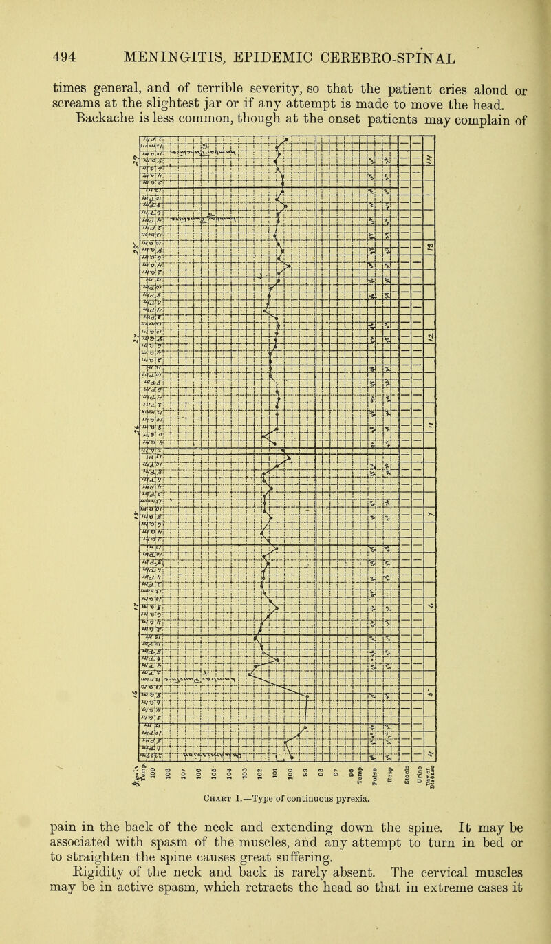 times general, and of terrible severity, so that the patient cries aloud or screams at the slightest jar or if any attempt is made to move the head. Backache is less common, though at the onset patients may complain of TXioiTi-A—^r j i -1— -i- - - r?i— • j - ... -i—1—!■- > - - 4- ! ! - i '■ f|-.i-|- I { ! ■ i - — -hrtr:— 1 1 i '; 1 1 • i» o/j ! i ... ..j, 1 i -1- 'He ~ ~rt-i- r •■- .i... i — 1 -Tif^xC. wwIt/I— -i-F tT 4— 4- — — ■ i i ■ '/f:X> '»/ i —r-i—i- — — s? ■ i -f- V/j-X?; »>]-+- -4-4- -4- 1 1 > ■ -i— 1 — —ip- ii i_ ■p 1—^-r-~ _» :+ 'A^i— _.J... — mv — — w lury .L..J.. — - *1—•■- 1 - - t i 1 5. -„ -4-f-A ! !■ -itfmH^- - ■Li T 1 ...j ill ^ 1 — — viVivr-i/y- ■■ ...j. :p .4..., f.|..-4 — — - ] — r _ L ?^ r ib -- 1 t - 1 •! ^—1—. i j i 1 I i. fC^£^l: r .... -+-7- f '^...l*L_ -I^L \... .... '[ IKT ! * ftcAft- '\ 4- ! i ! ! 1 jjj i i \ ' -it' fr Wj!'WliJ7i f- T 1 j... ....:...] sT. >^ ..-L..j. i i Jj» ' 1 L.j._|. ^ ' l/i t-f-}-+ -tfr-K^r/fT-r i ! / j 44- n-.n ! ■M \ ' 1 t-i-T-r visrrrT :it -rr —t—T- X 1 .... ■f-f-}--- 1 - --■r -— I ....;...,Vi- V !—r 14 V ._. ... syC- 1-4 p ■t L-l.-l. - -+■-[- ■ W IT -- '■^ ii r,-t rf >| i- ::|; -t-T- f- 1 i 1- ■;«■ :. .... it .... —f—i- ..... .... i::t -i - ■-•H ... -r- ff- X 44. -t- -+■•• X- ....L_ ■i-i- t i- -i- 4r  ^ S « » ^ l| Chart I.—Type of continuous pyrexia. pain in the back of the neck and extending down the spine. It may be associated with spasm of the muscles, and any attempt to turn in bed or to straighten the spine causes great suffering. Kigidity of the neck and back is rarely absent. The cervical muscles may be in active spasm, which retracts the head so that in extreme cases it